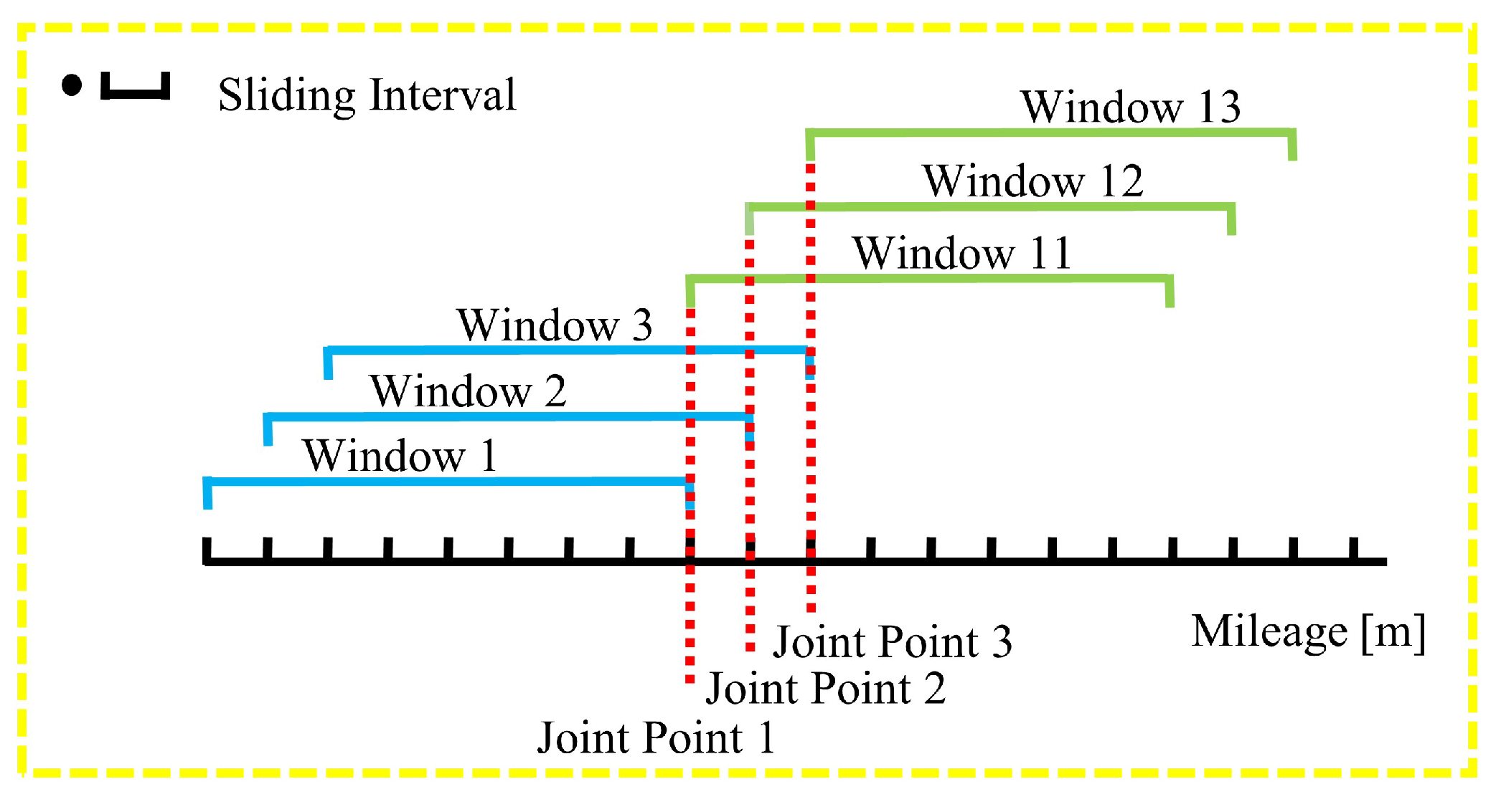 Sensors 24 04263 g002