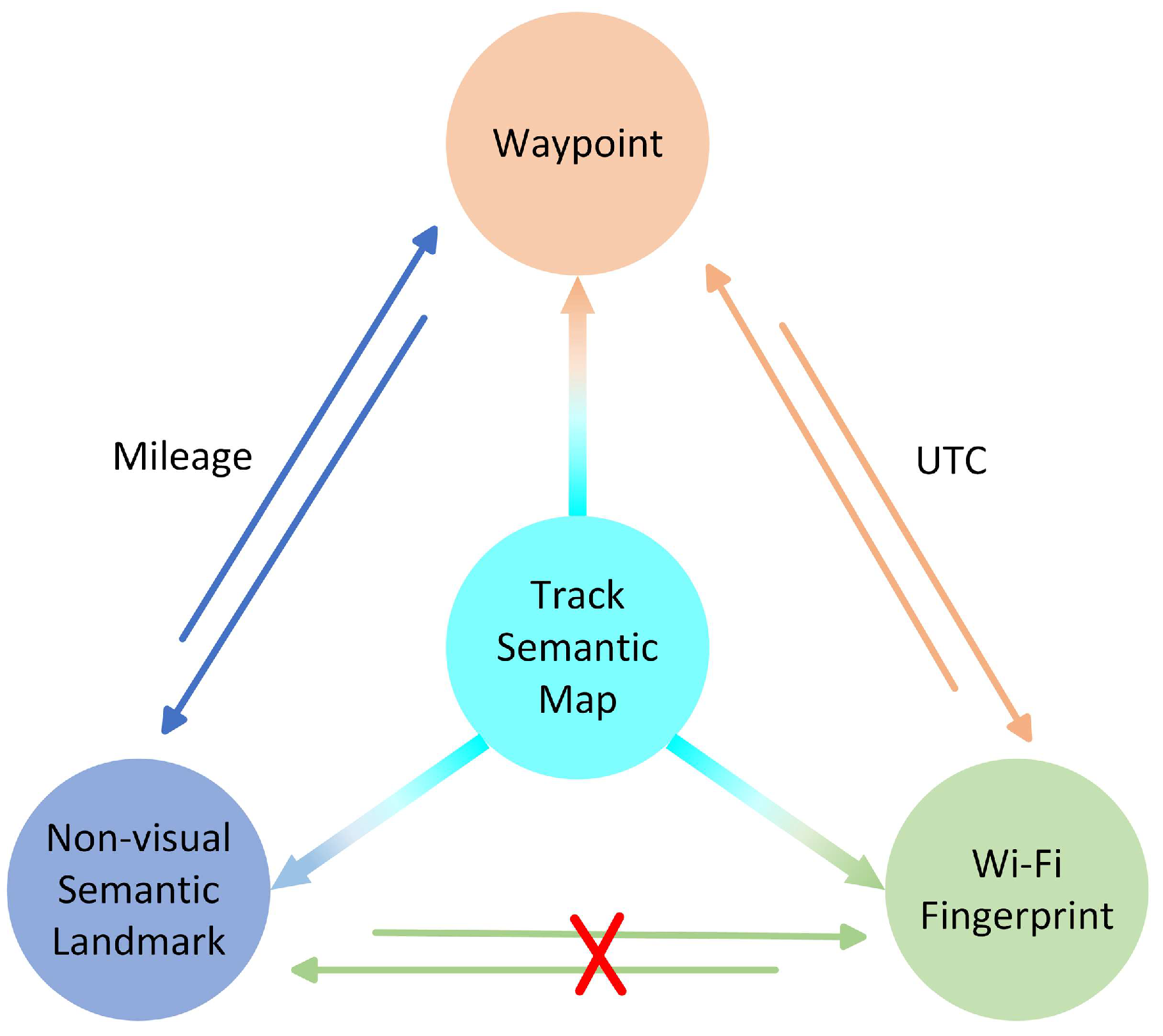 Sensors 24 04263 g004