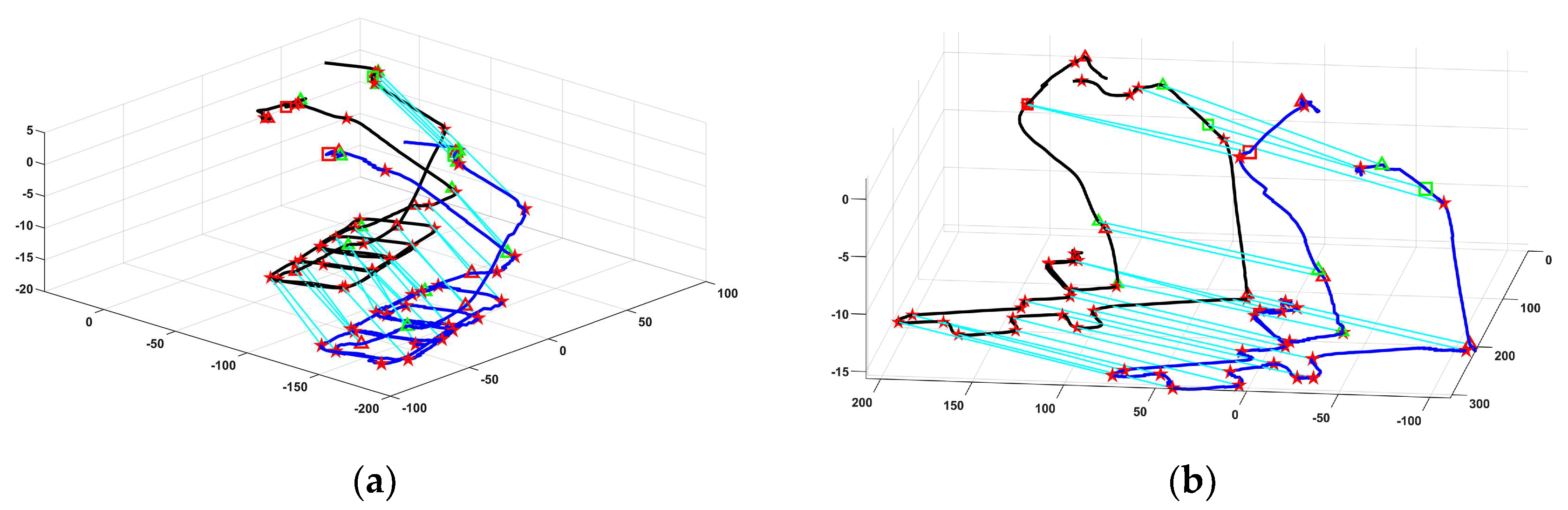 Sensors 24 04263 g006