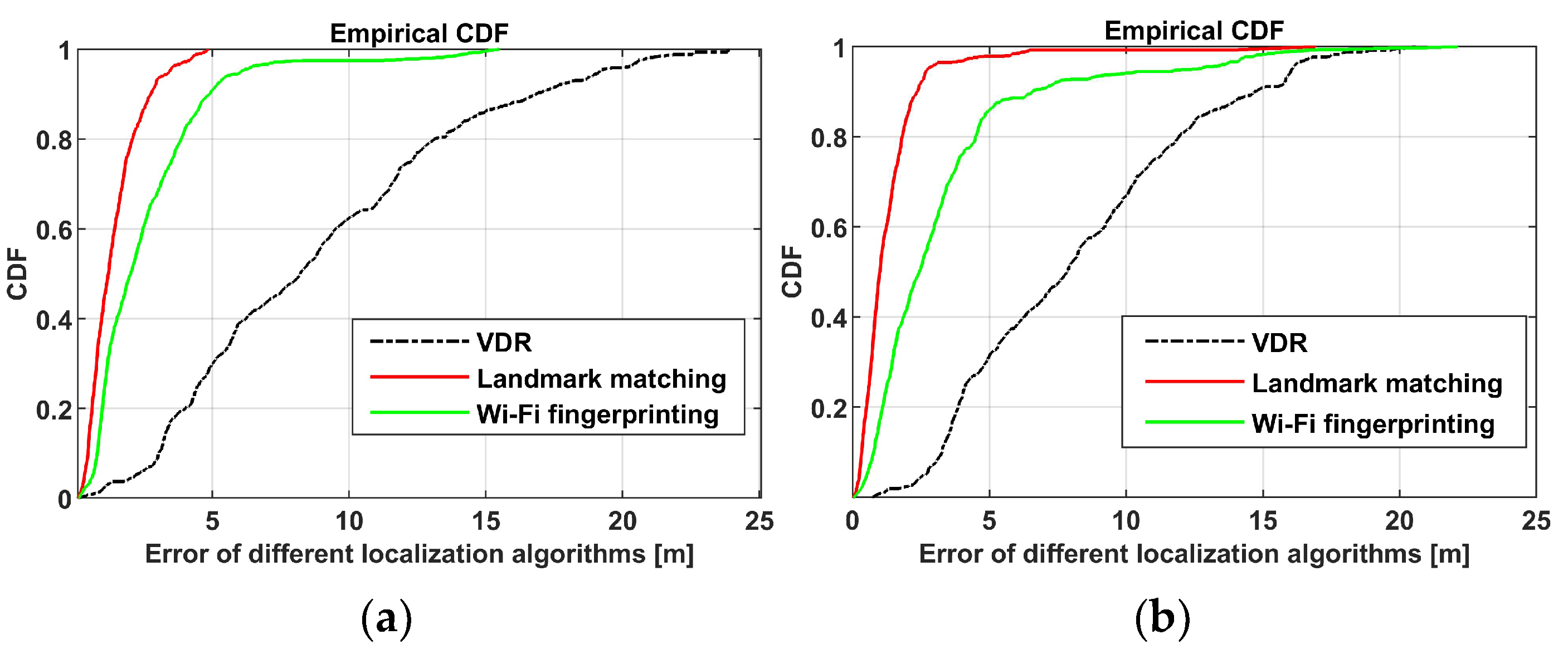Sensors 24 04263 g008