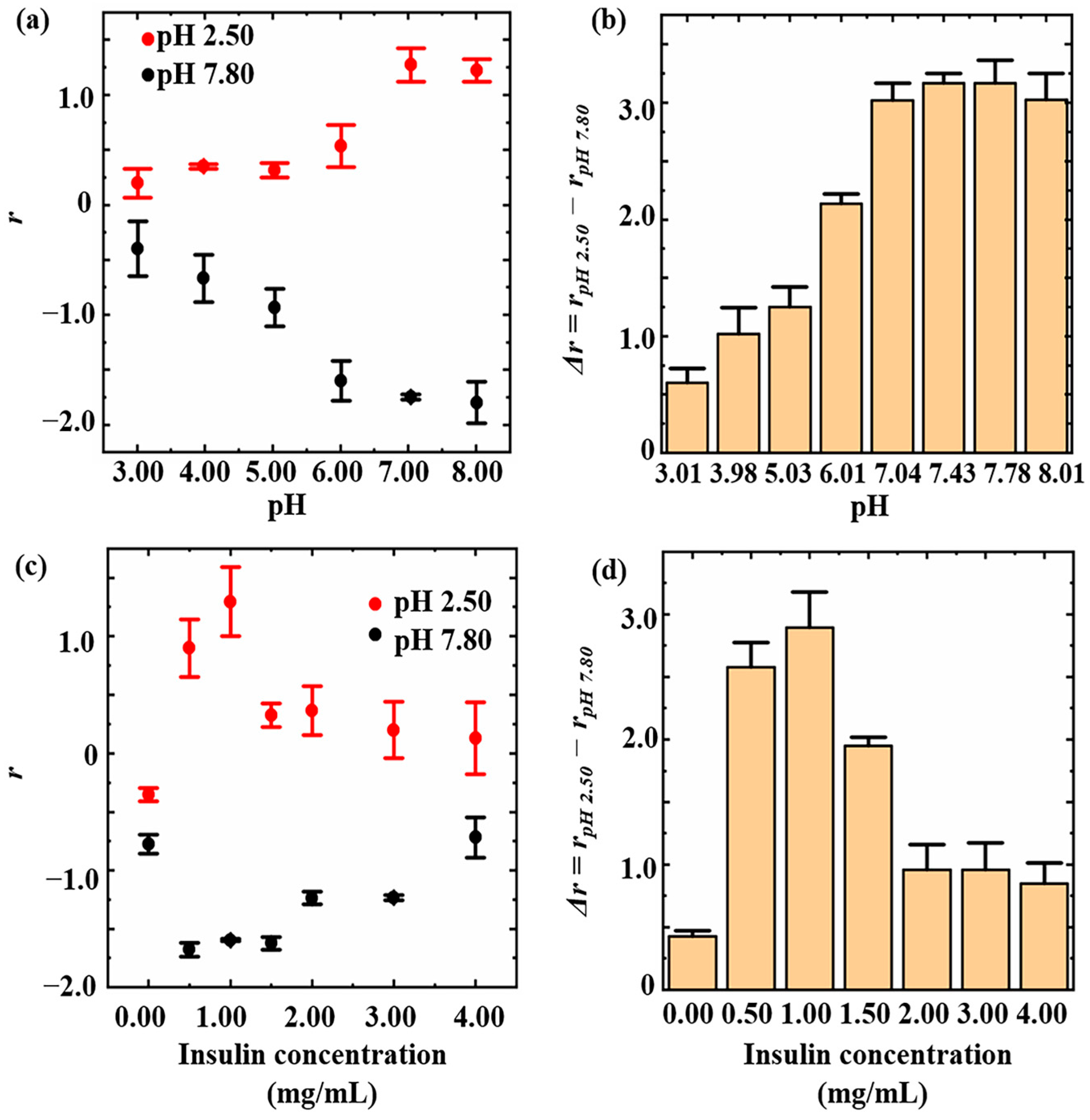 Sensors 24 04264 g002