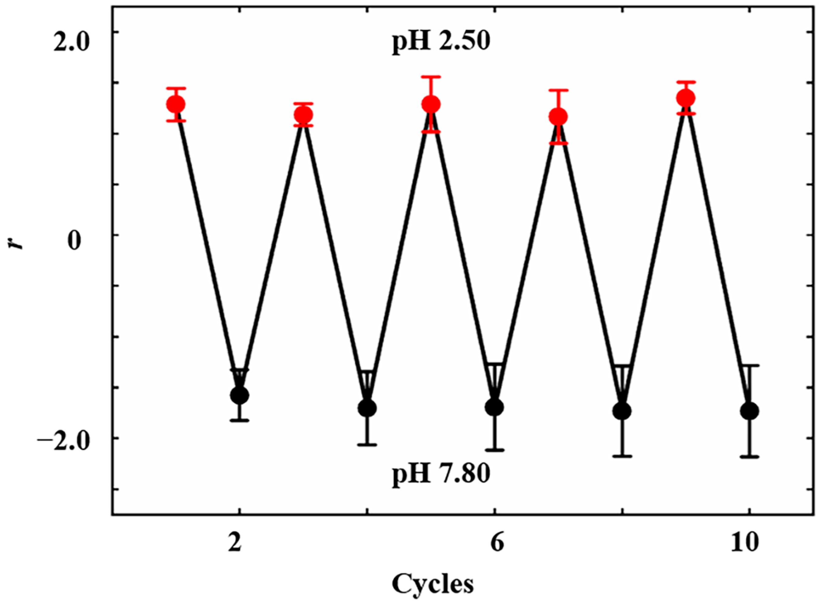 Sensors 24 04264 g006