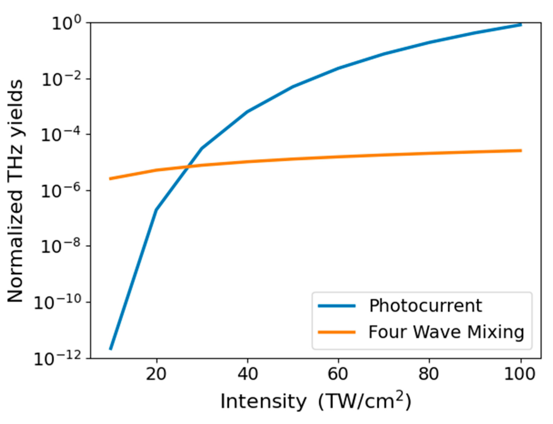 Sensors 24 04265 g001
