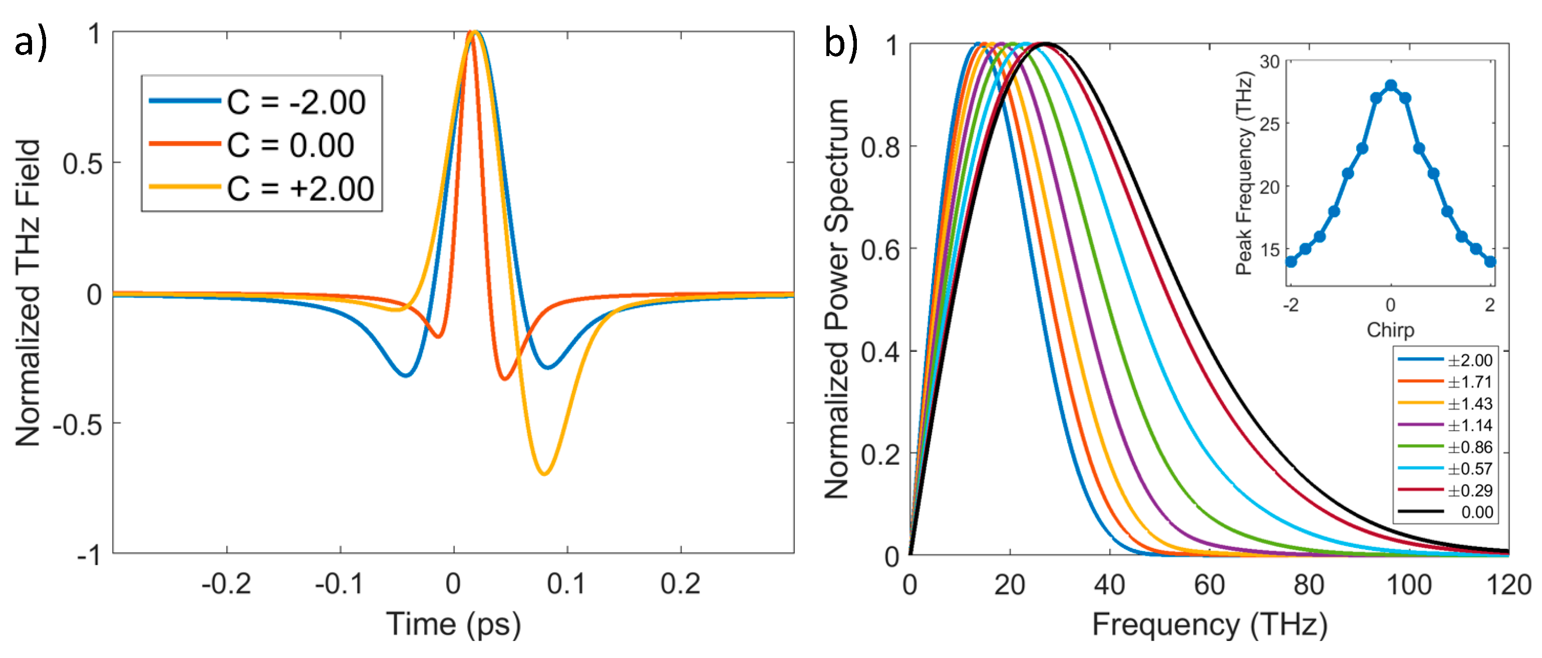 Sensors 24 04265 g002