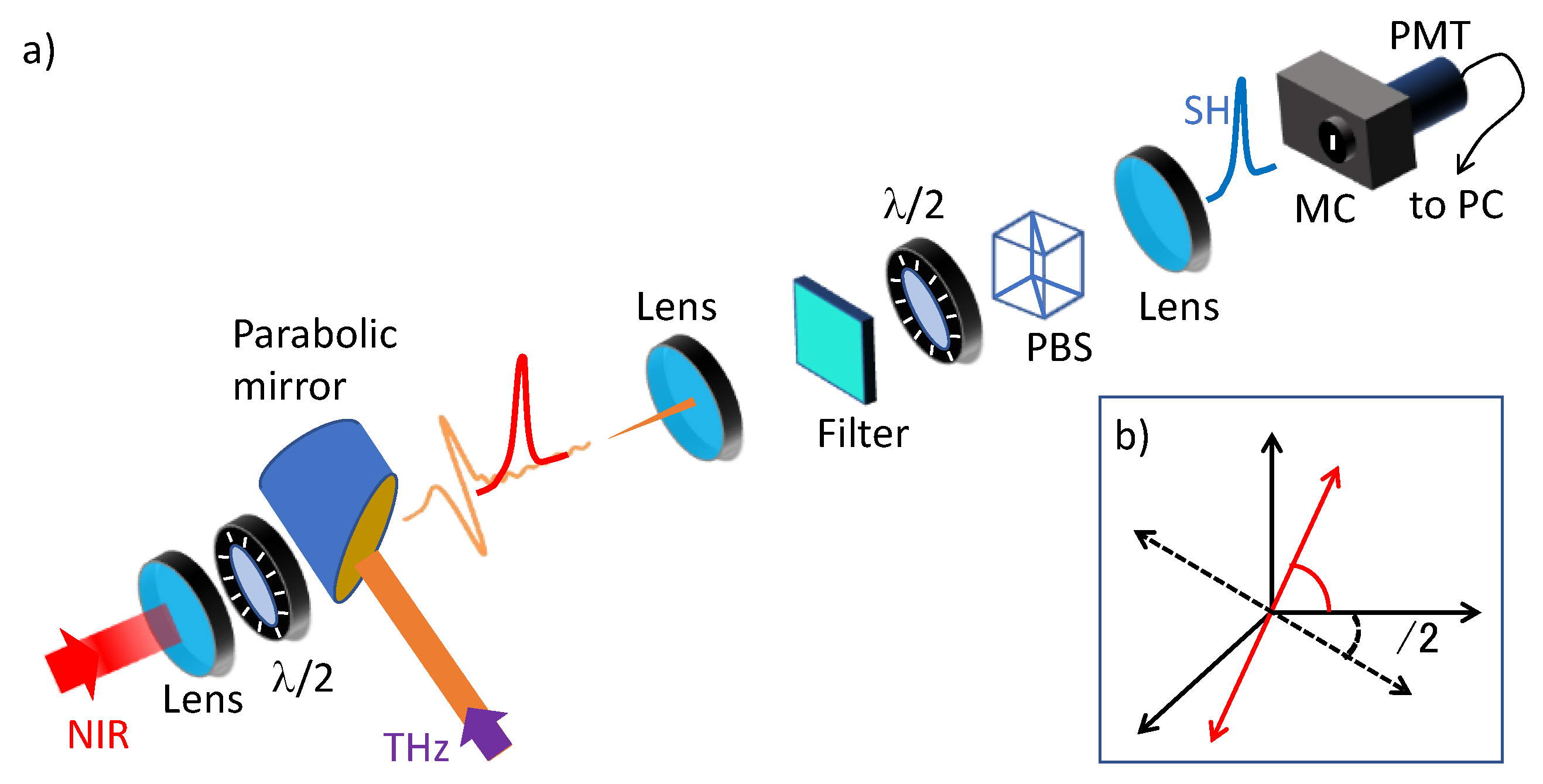 Sensors 24 04265 g003