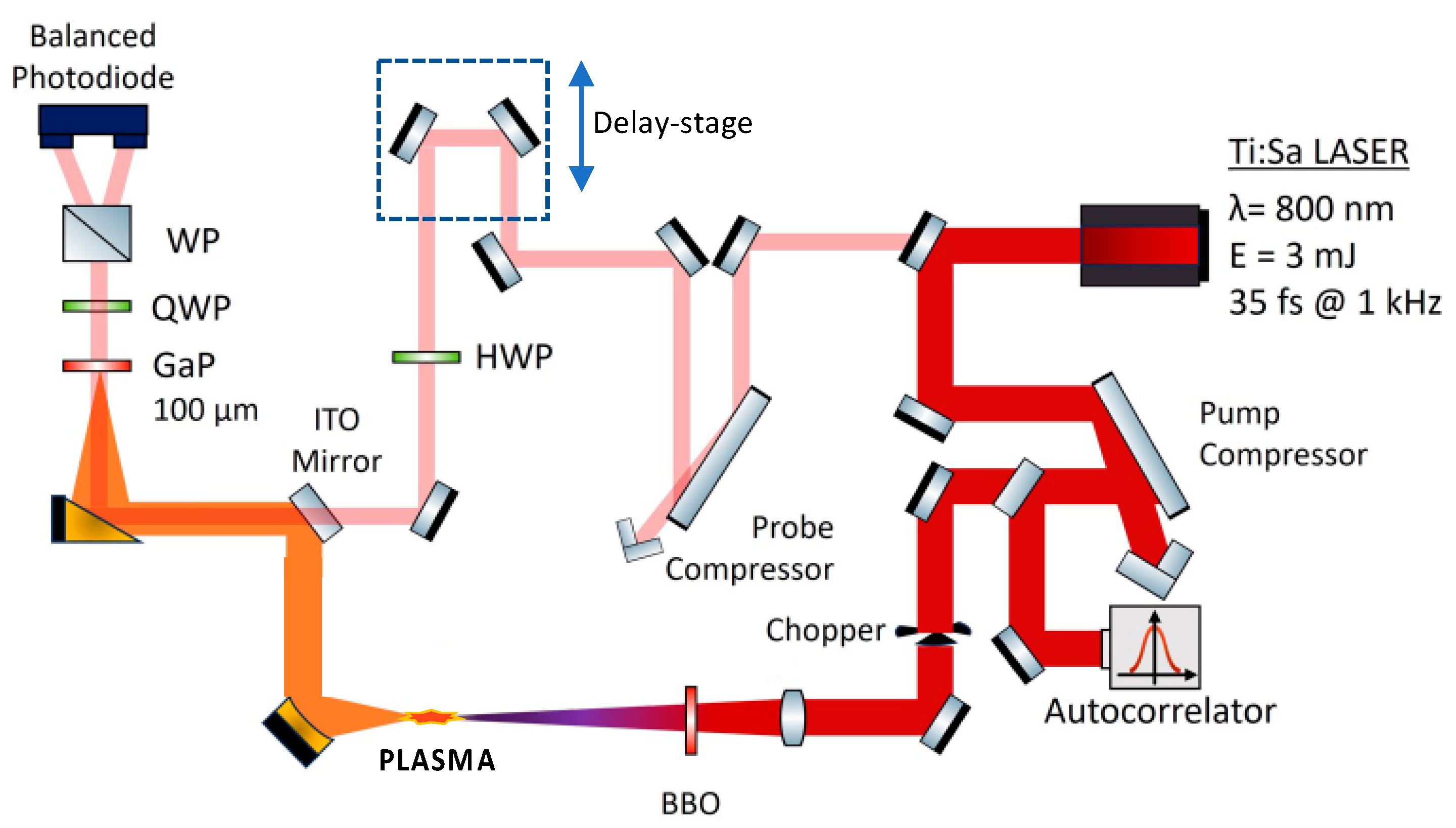 Sensors 24 04265 g004