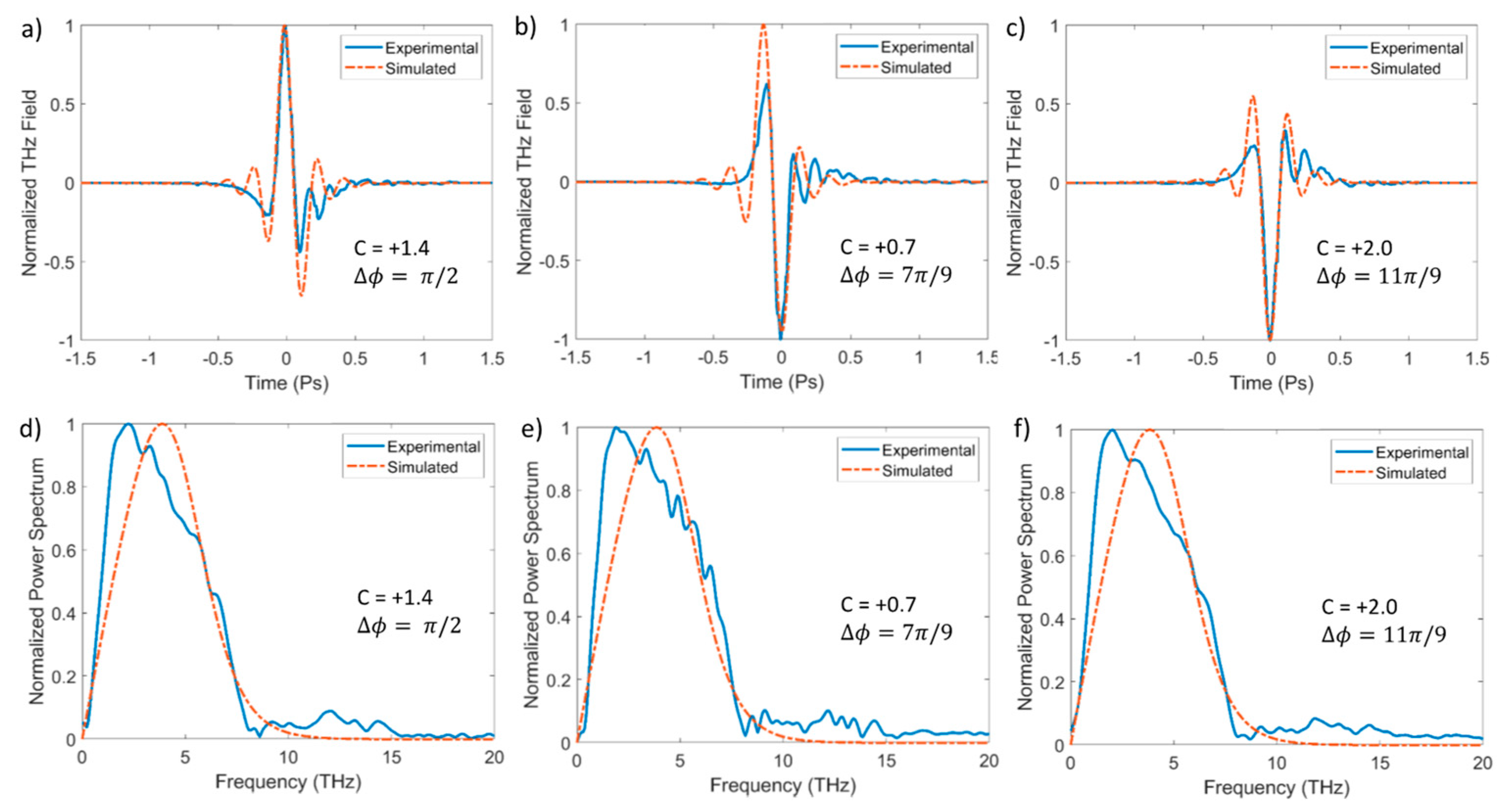 Sensors 24 04265 g005