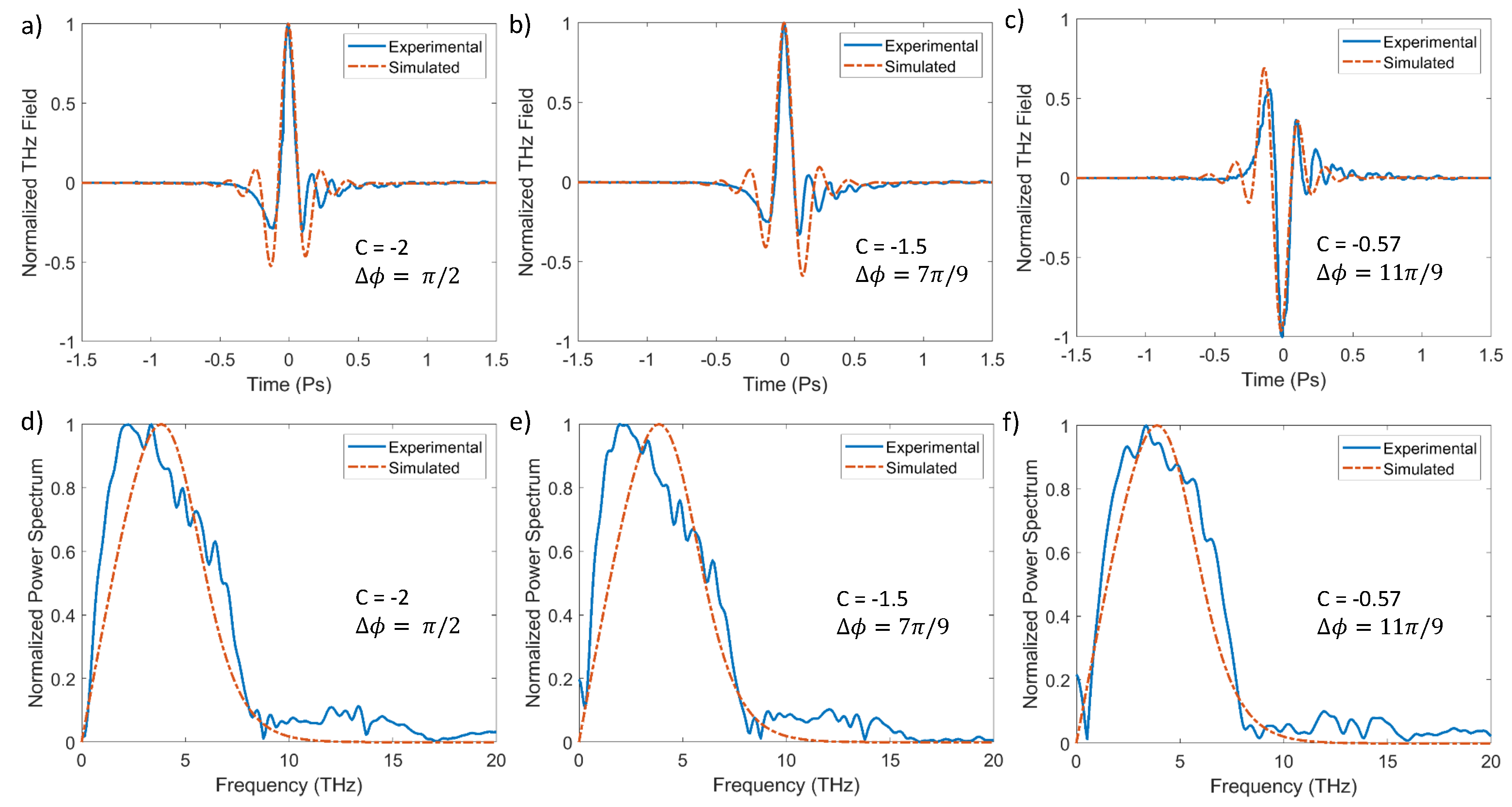 Sensors 24 04265 g006