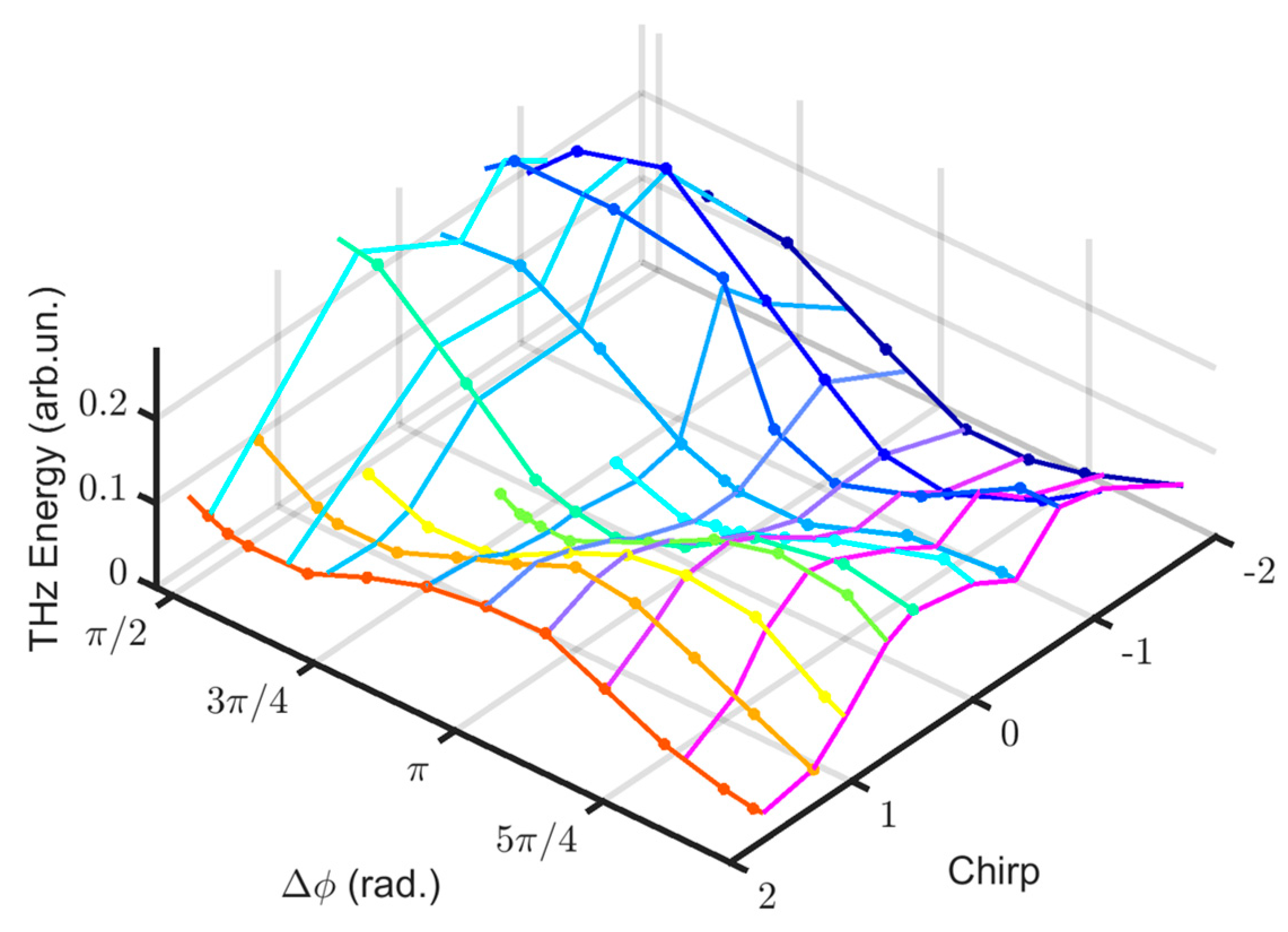 Sensors 24 04265 g007