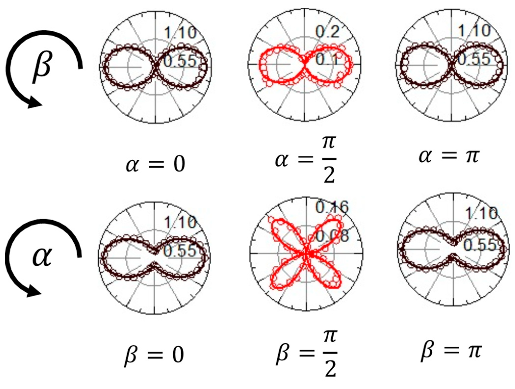 Sensors 24 04265 g008