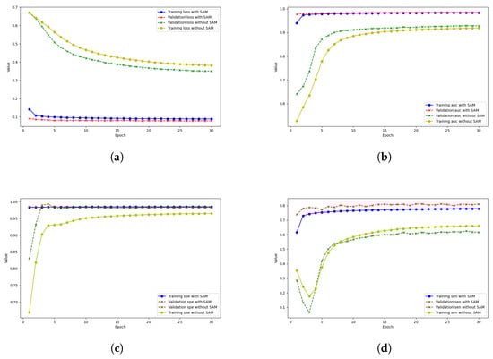 Sensors 24 04267 g0a1