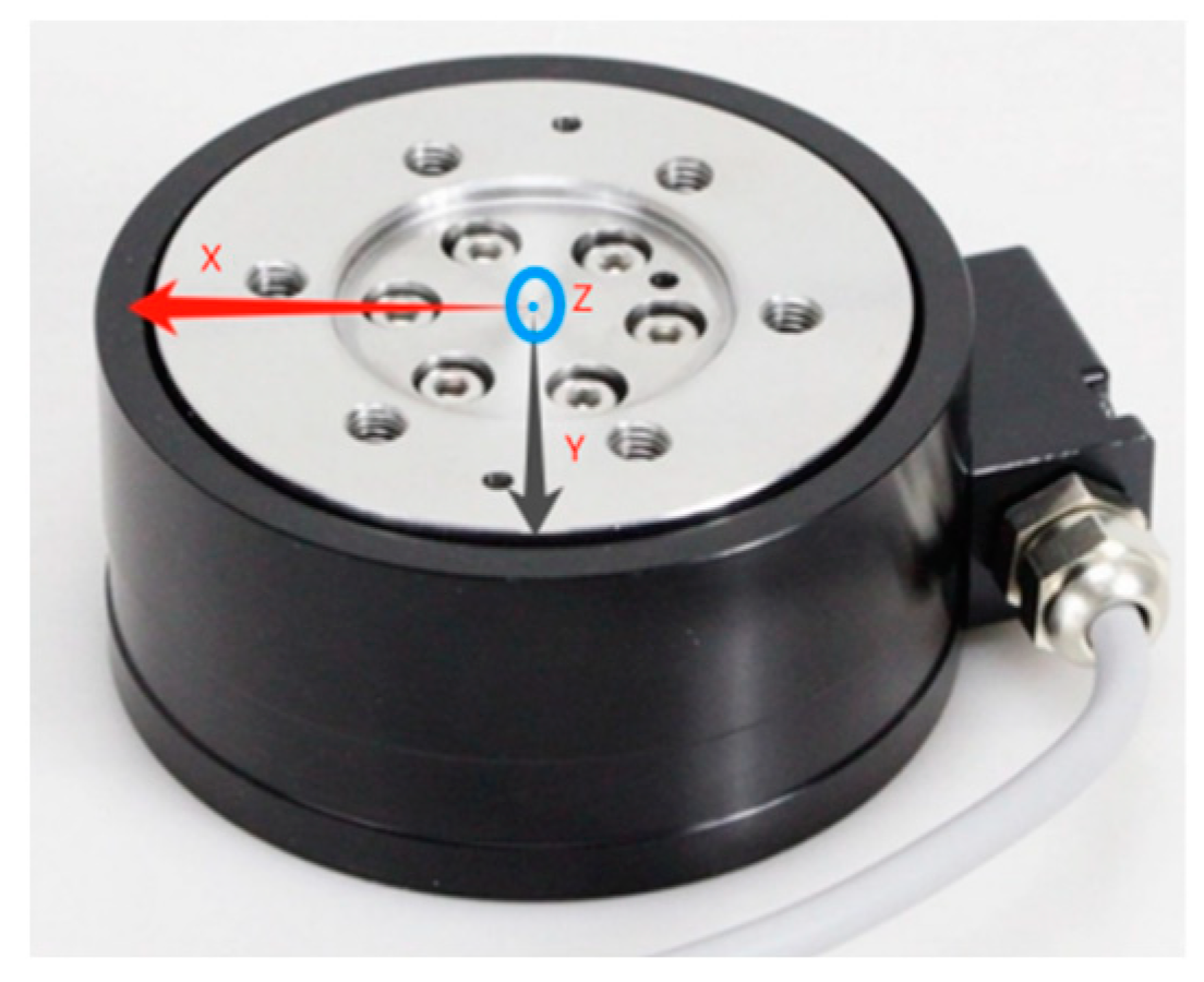 Sensors 24 04273 g004 Sensors 24 04273 g004