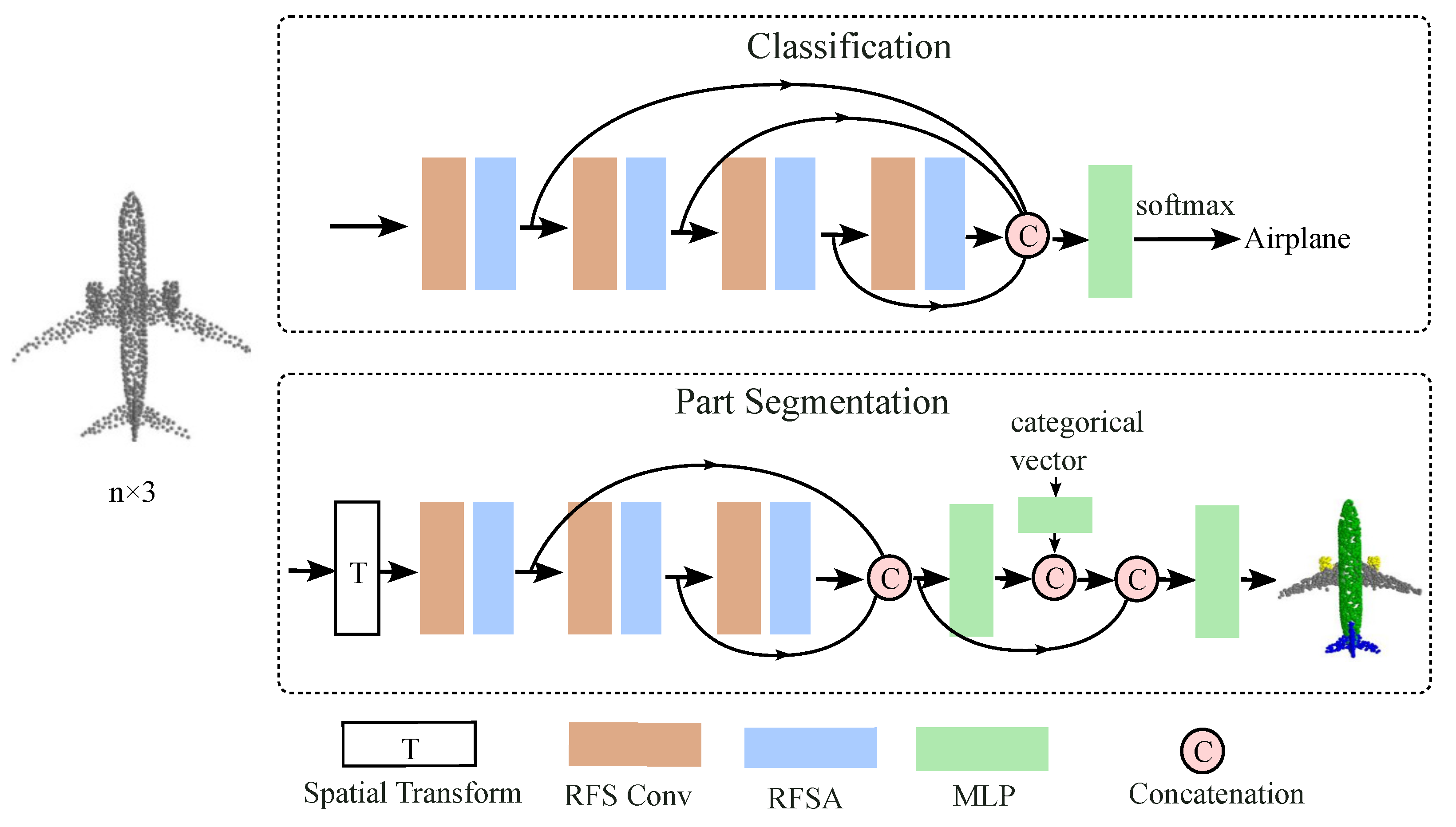 Sensors 24 04274 g001