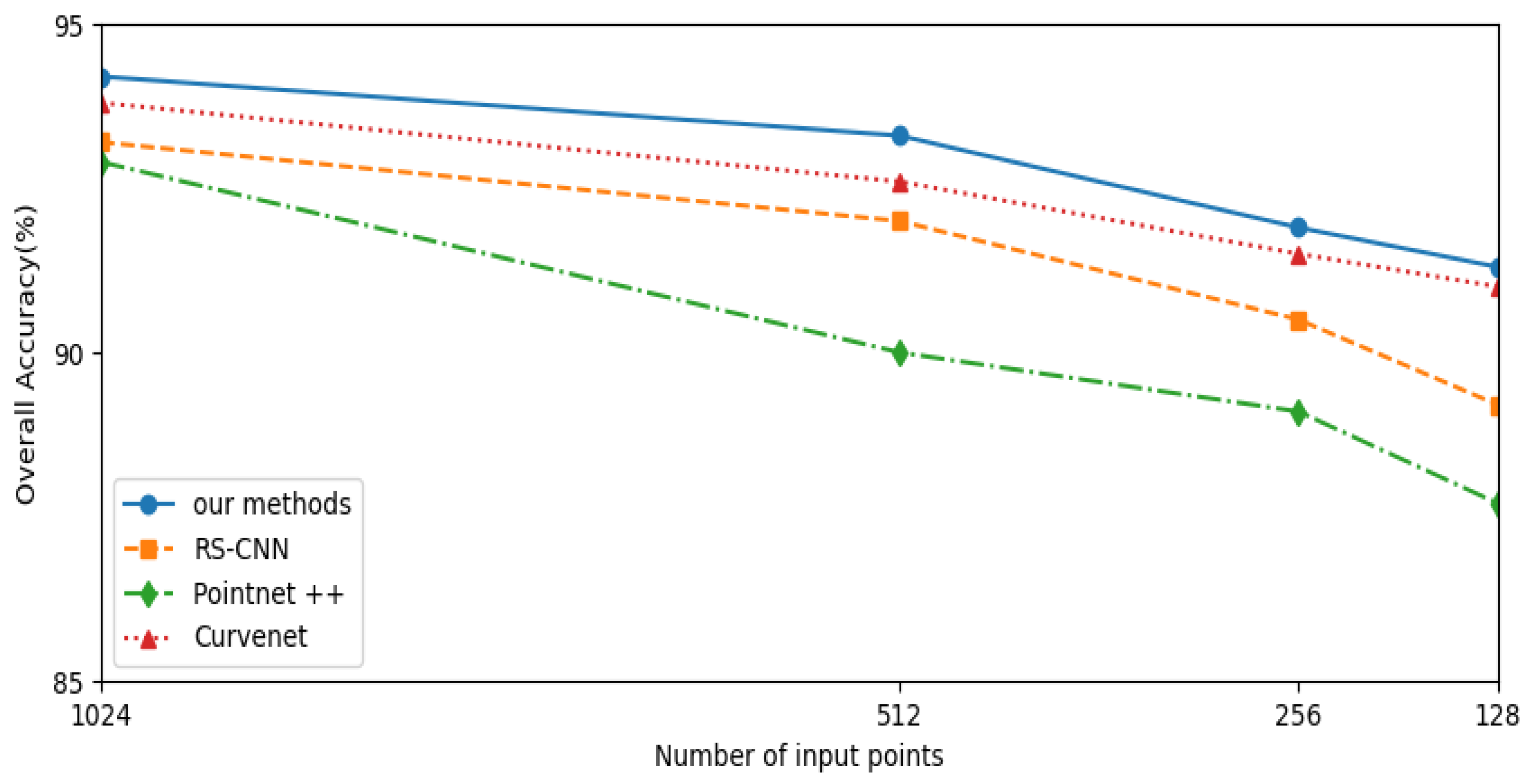 Sensors 24 04274 g005