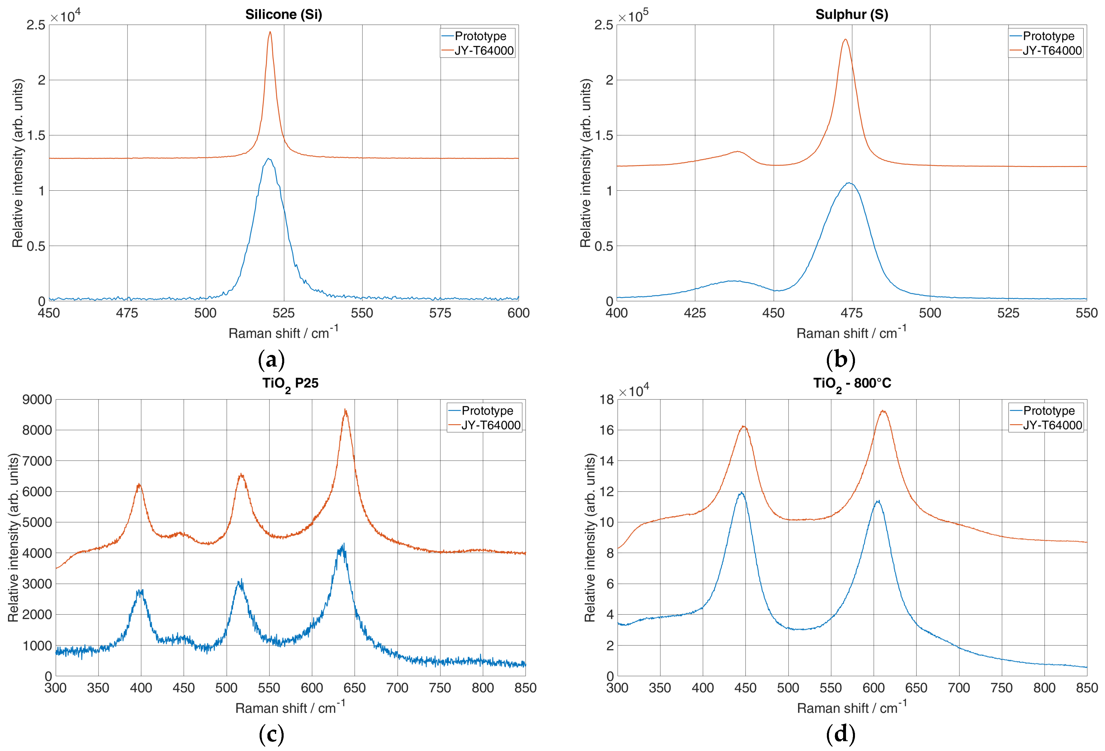Sensors 24 04284 g006