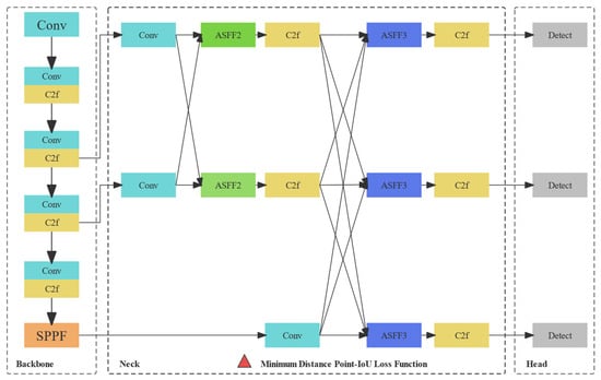 Sensors 24 04288 g002