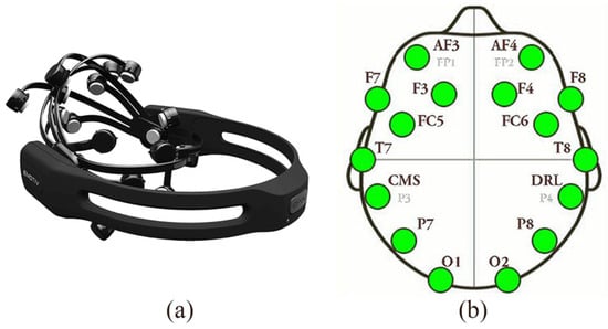 Sensors 24 04297 g001