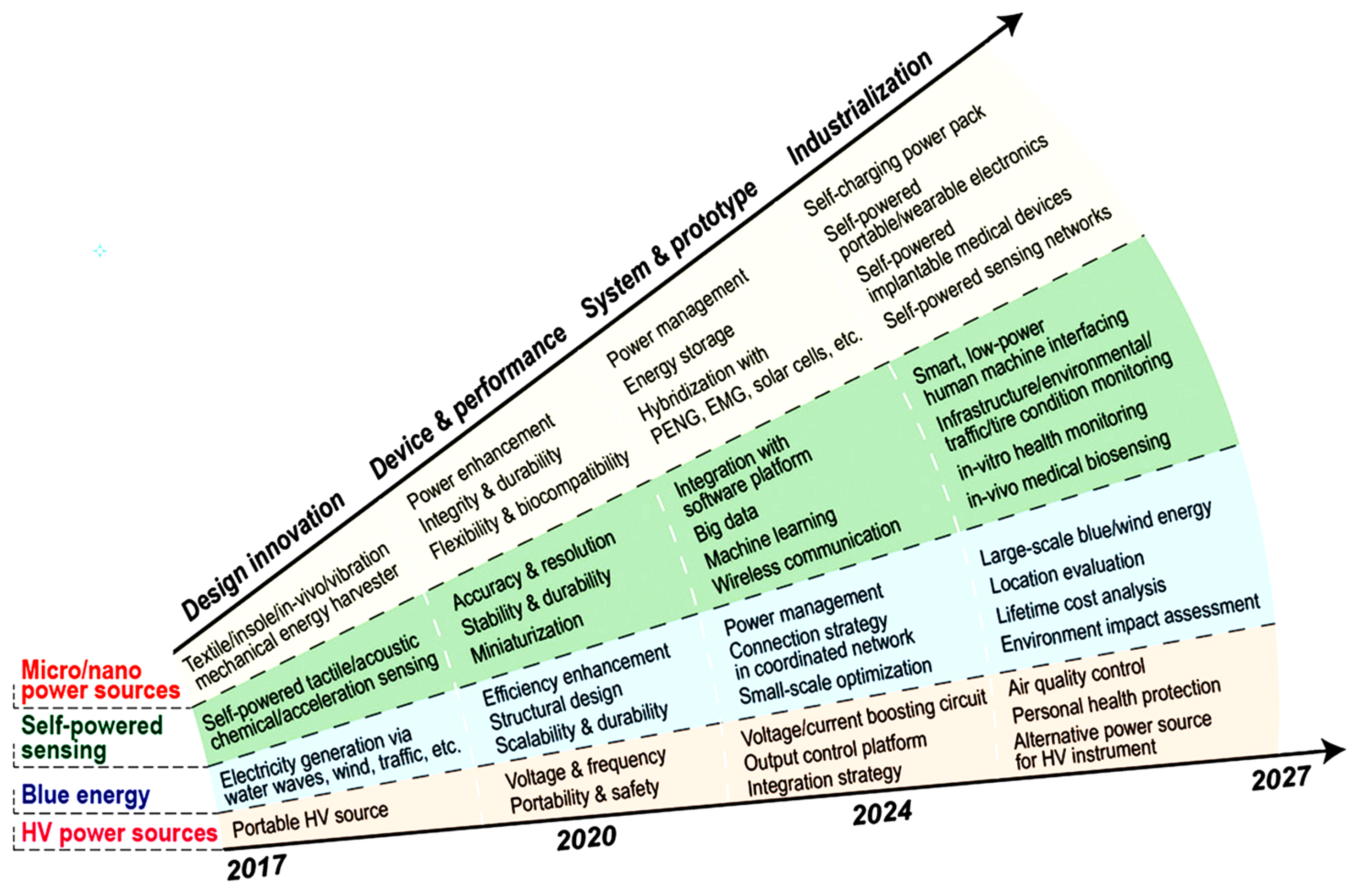Sensors 24 04298 g004