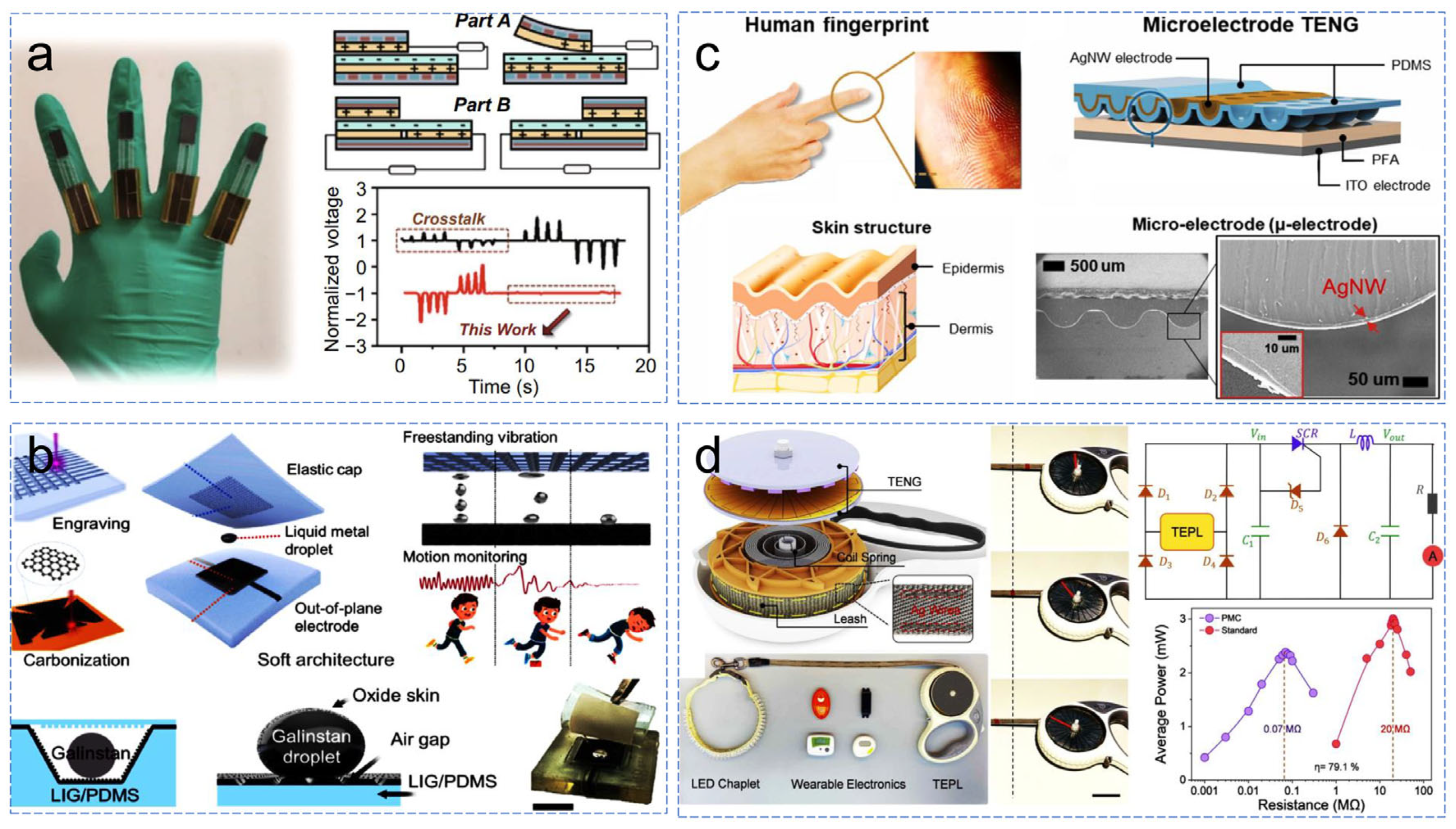 Sensors 24 04298 g005