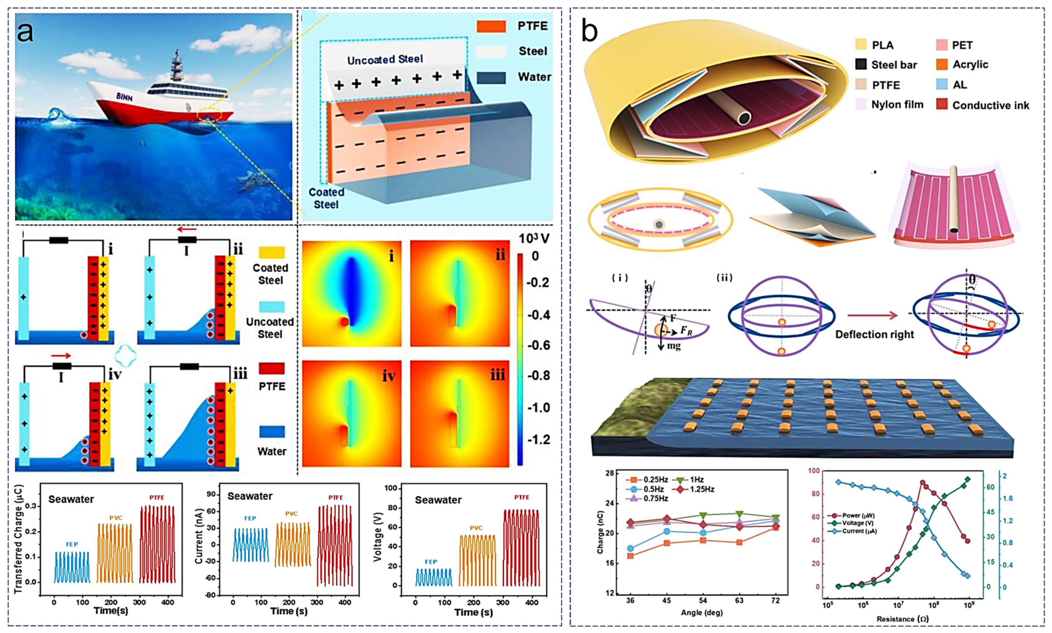 Sensors 24 04298 g006