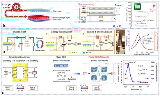 Sensors 24 04298 g009