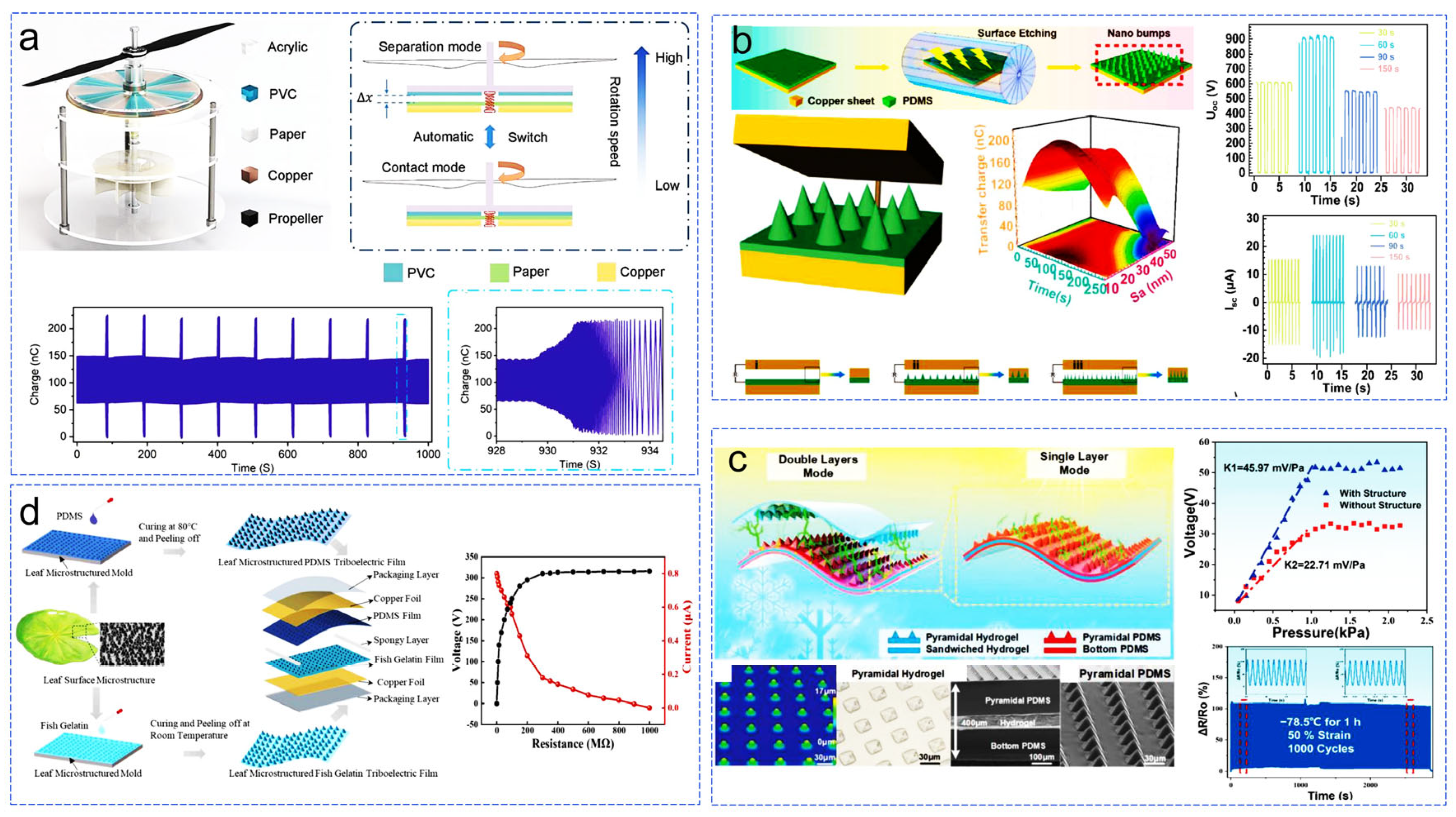 Sensors 24 04298 g010