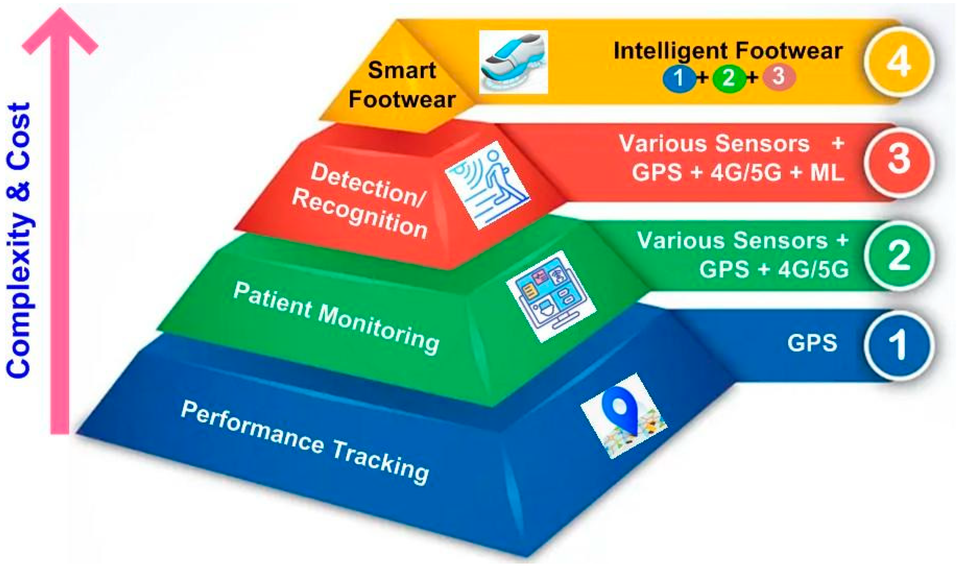 Sensors 24 04301 g004