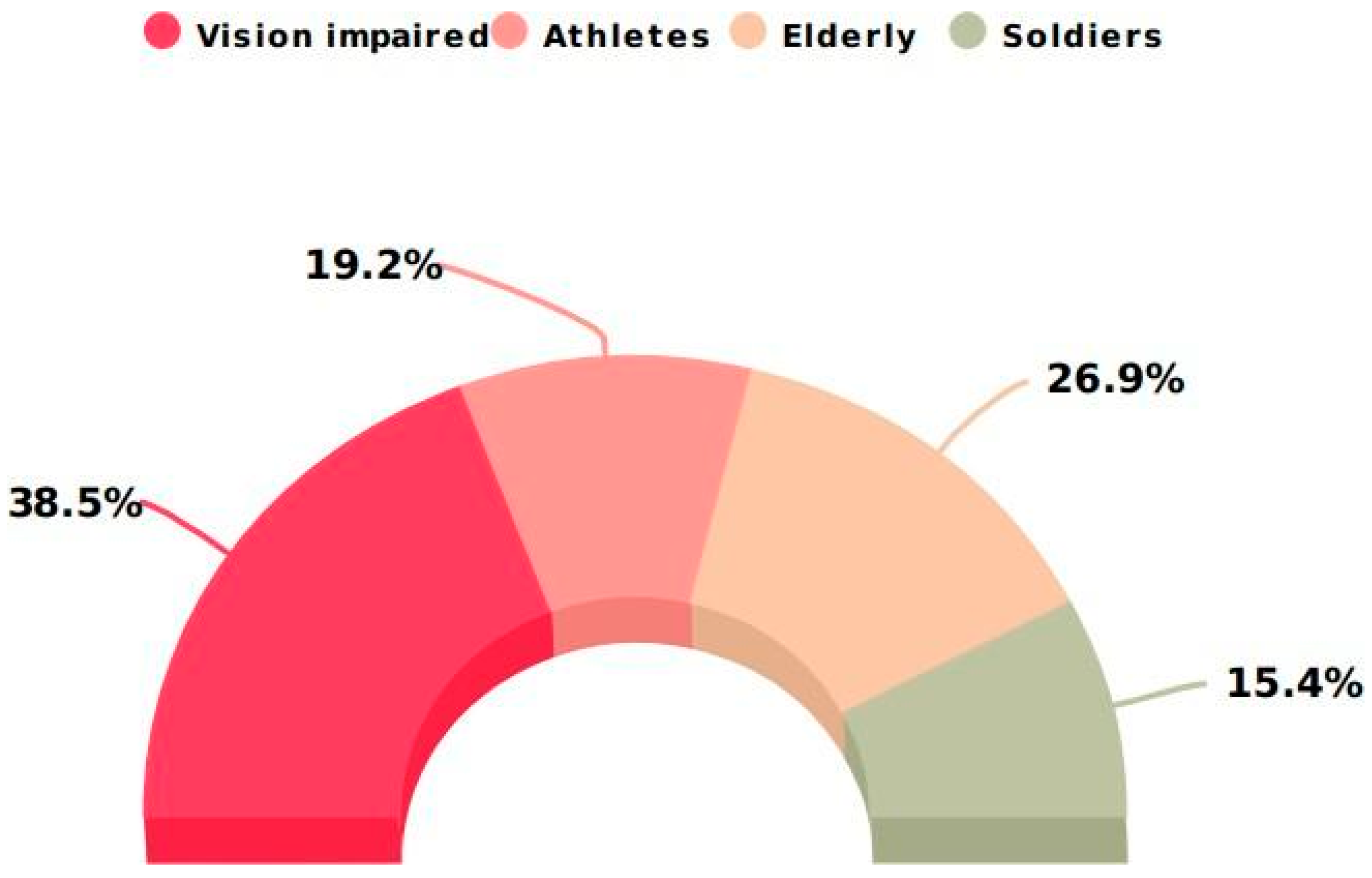 Sensors 24 04301 g007