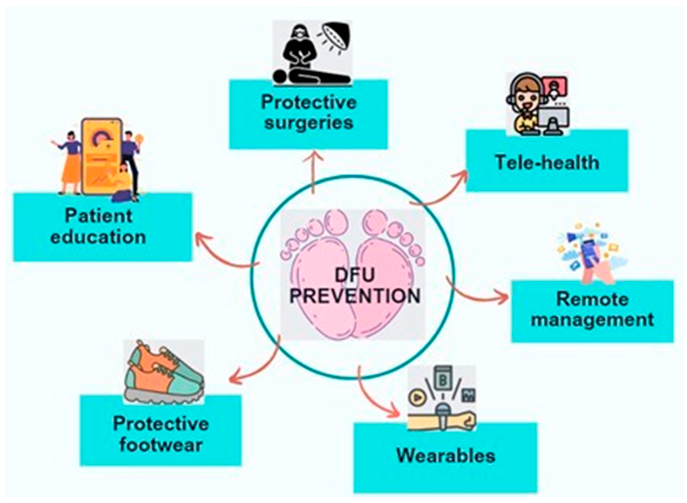 Sensors 24 04301 g008