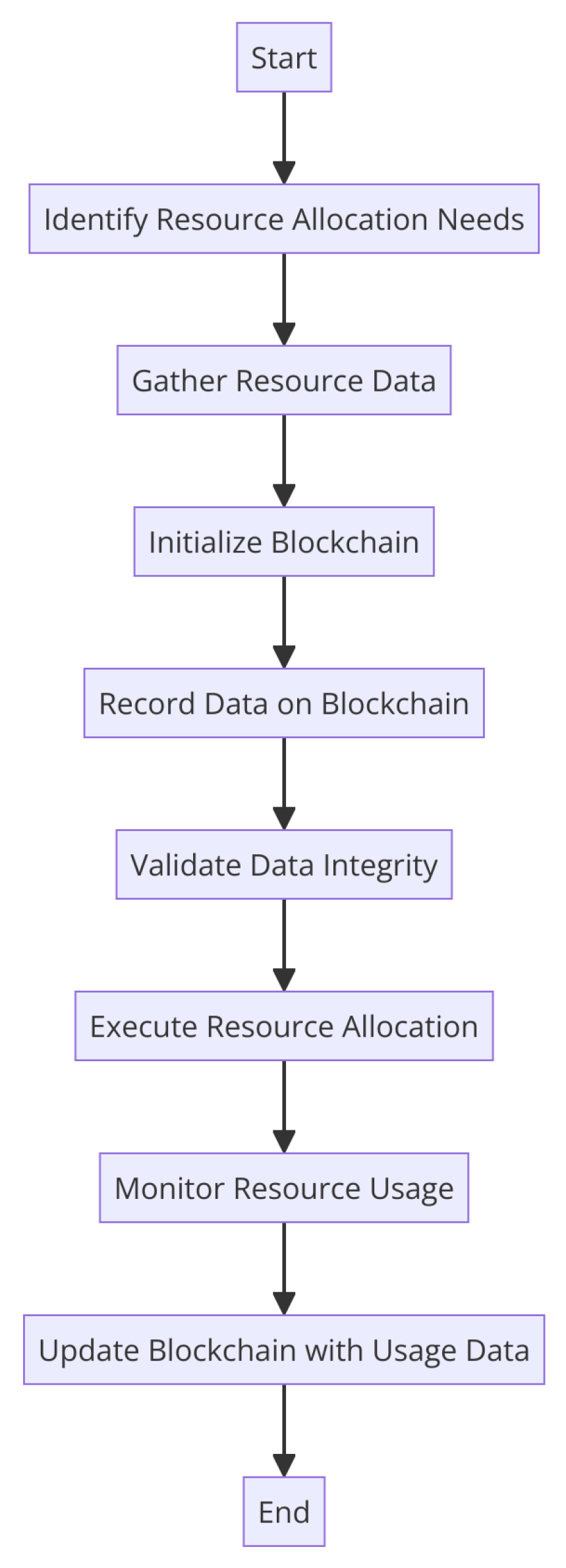 Sensors 24 04308 g002