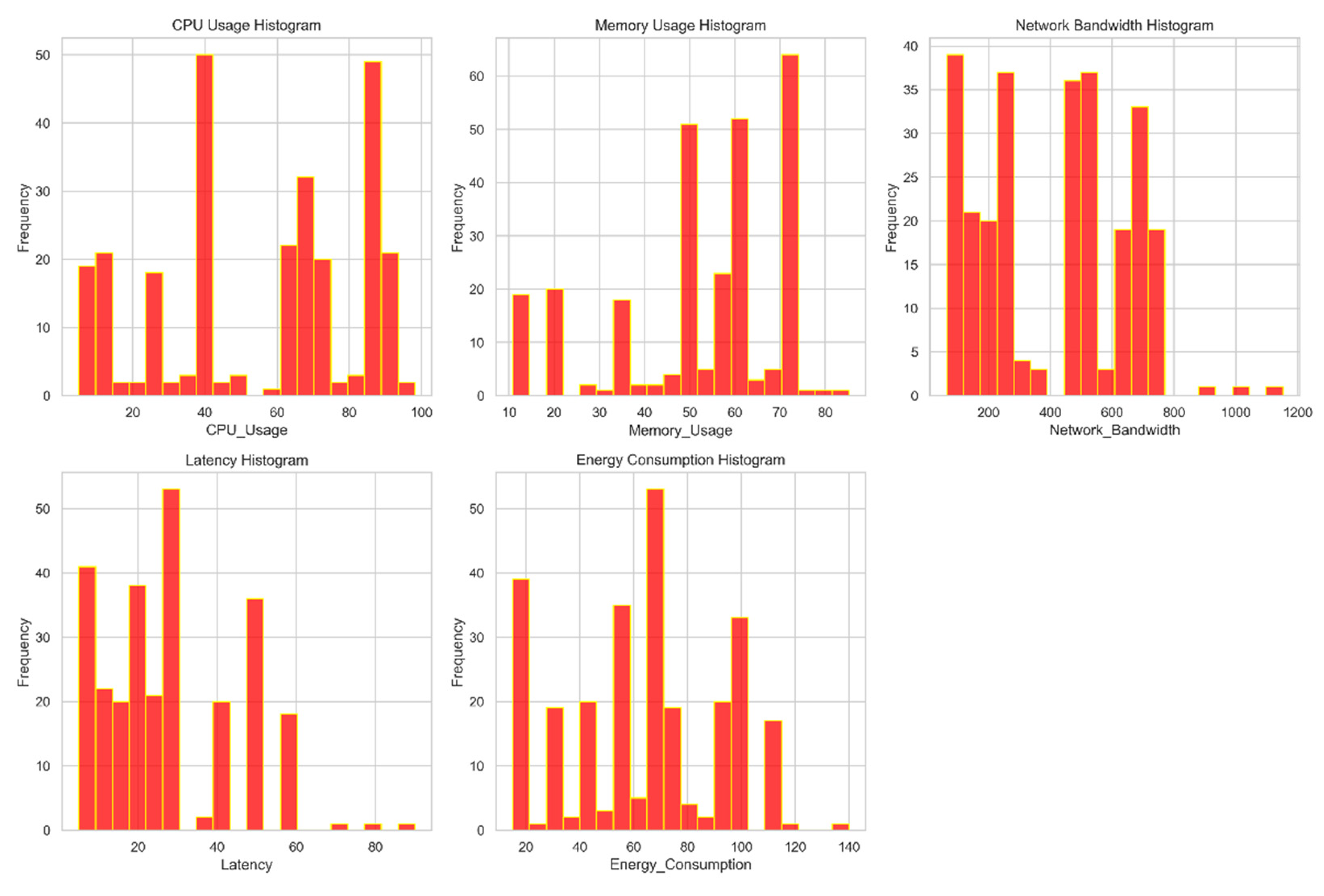 Sensors 24 04308 g004