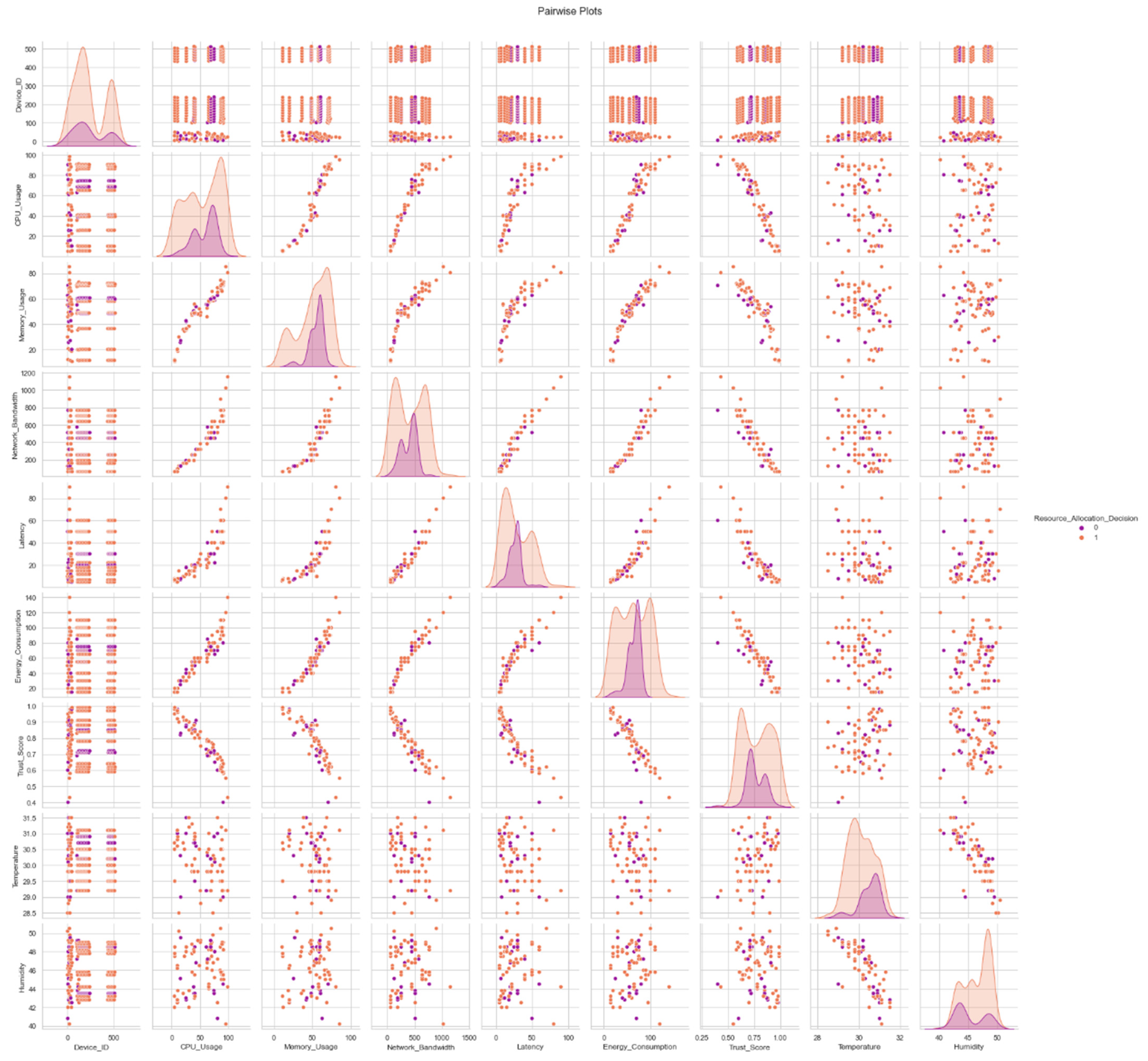 Sensors 24 04308 g005
