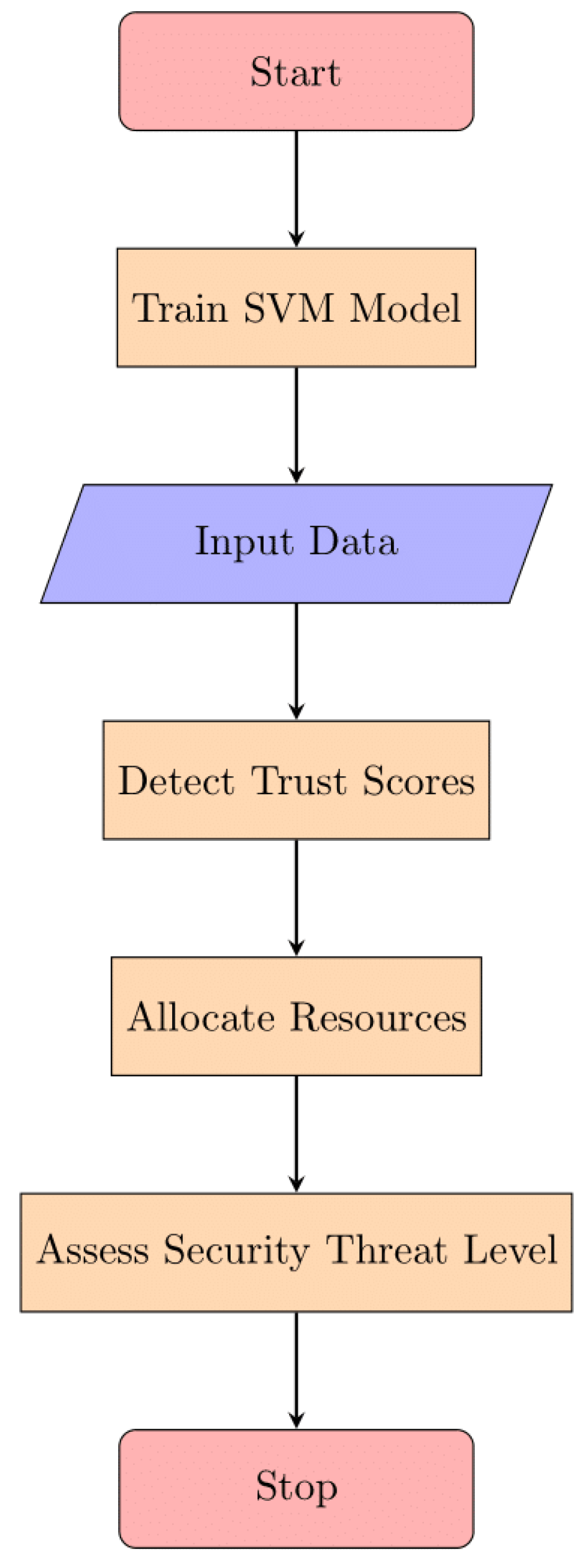 Sensors 24 04308 g007