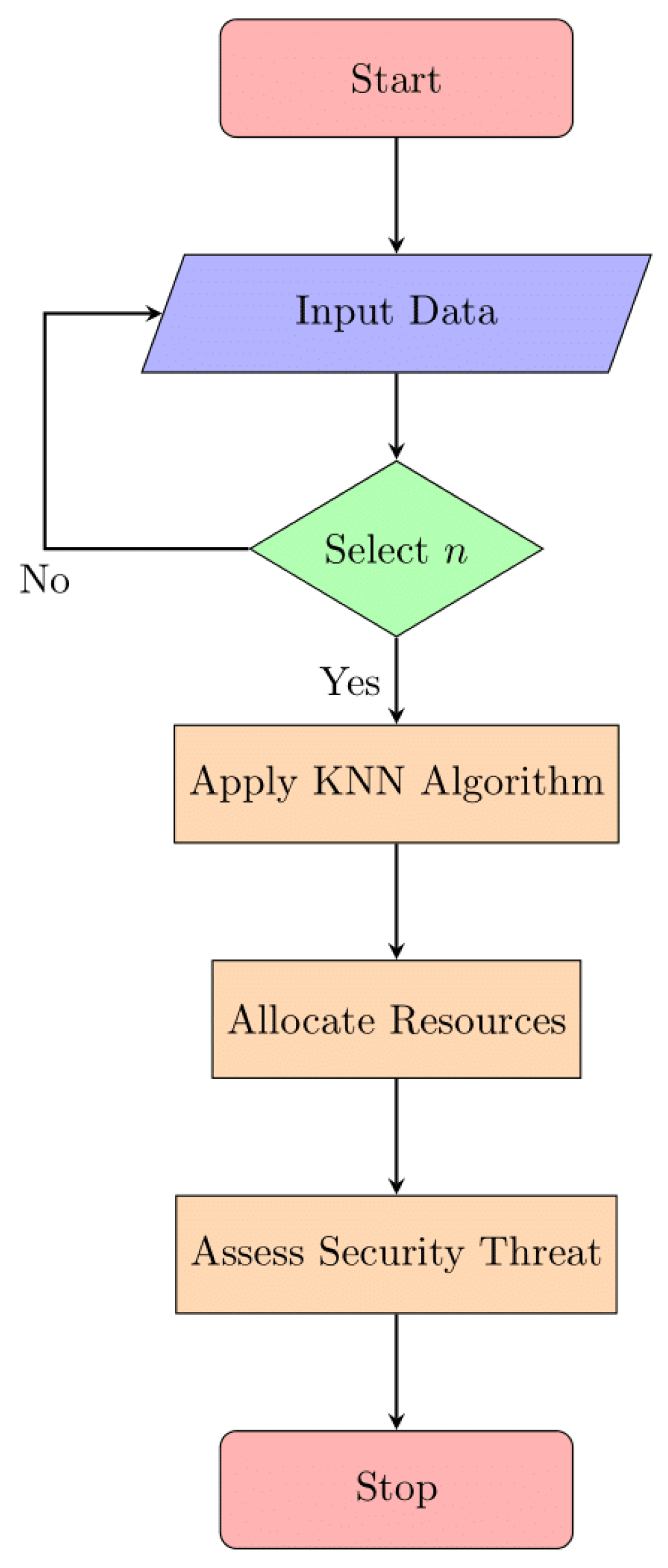 Sensors 24 04308 g008