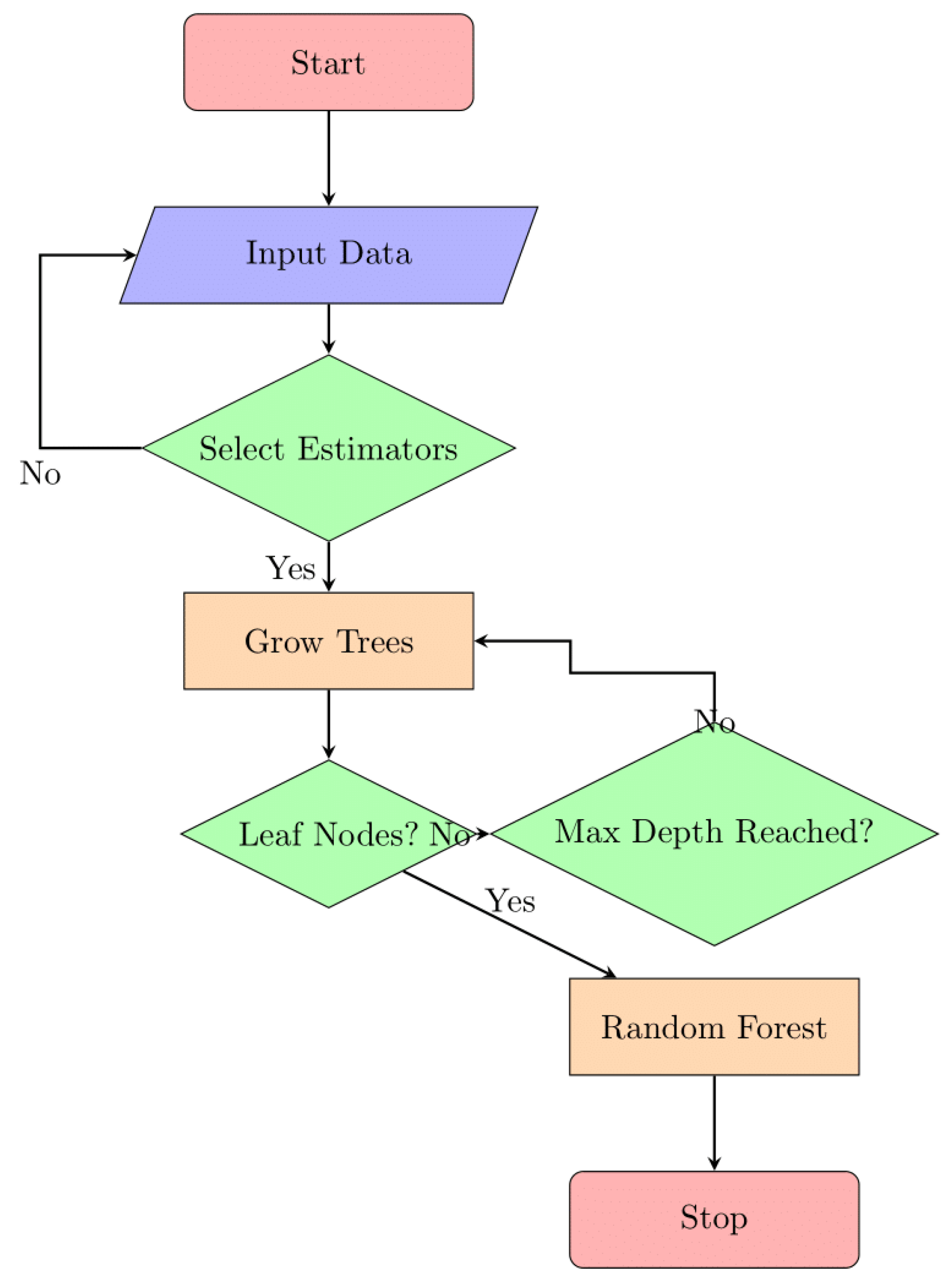 Sensors 24 04308 g009