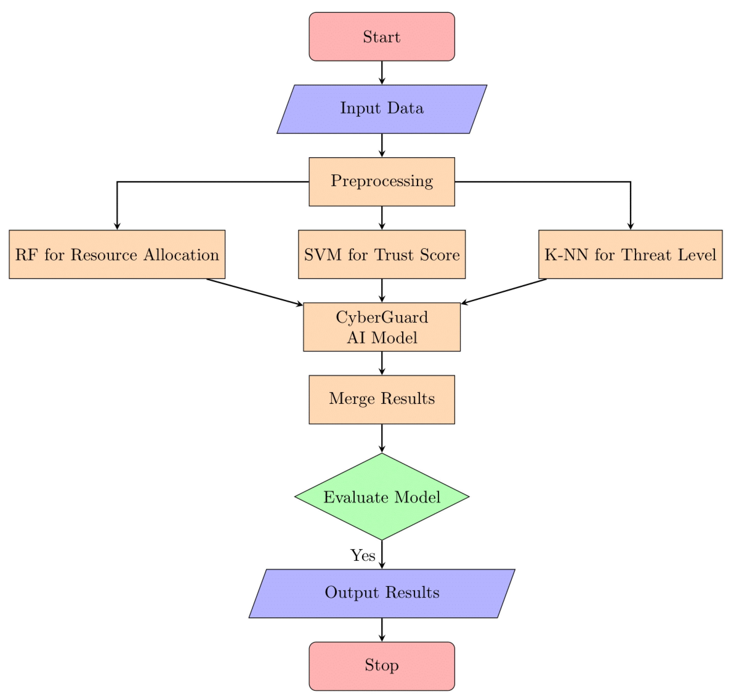 Sensors 24 04308 g010