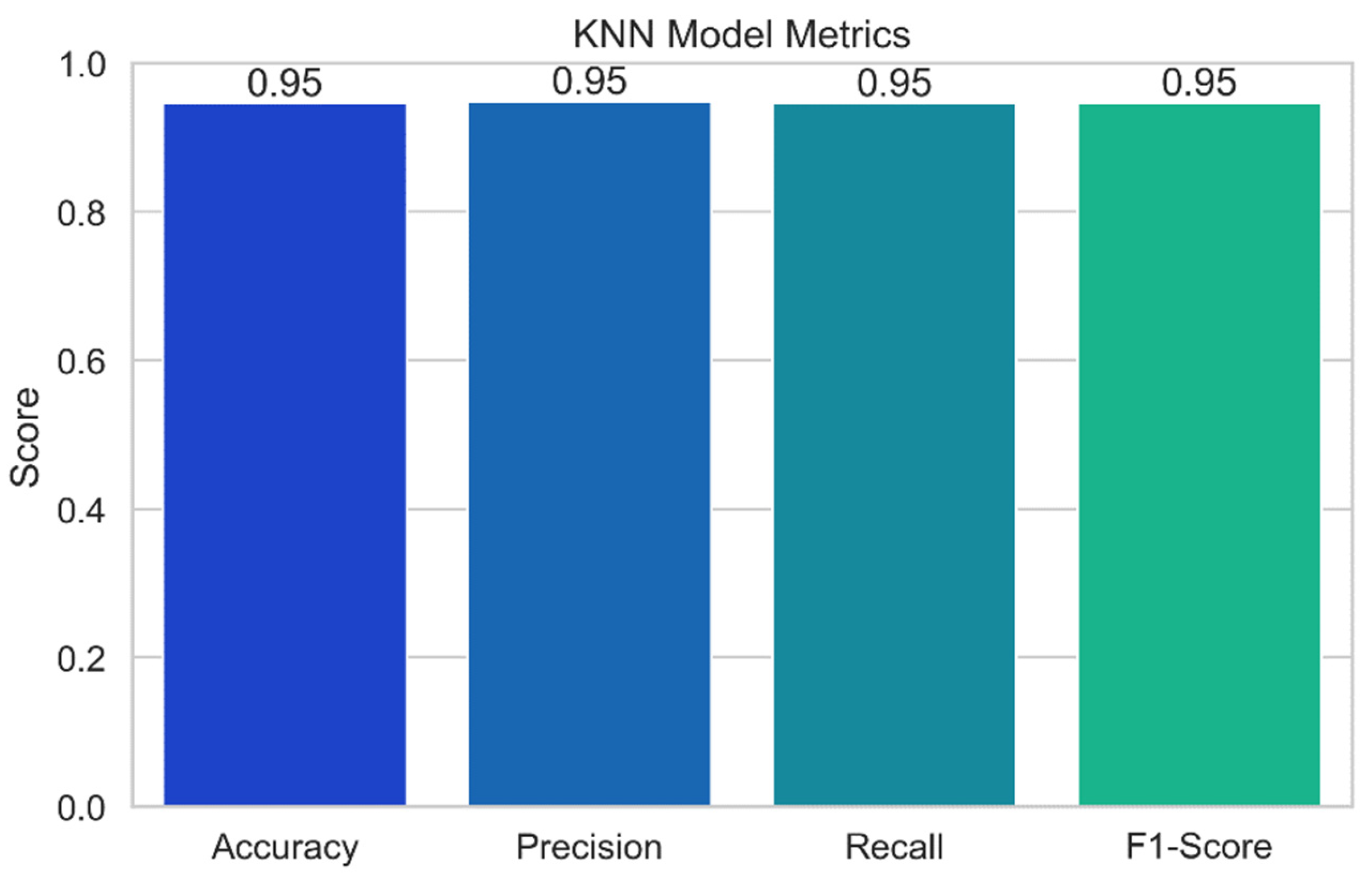 Sensors 24 04308 g017