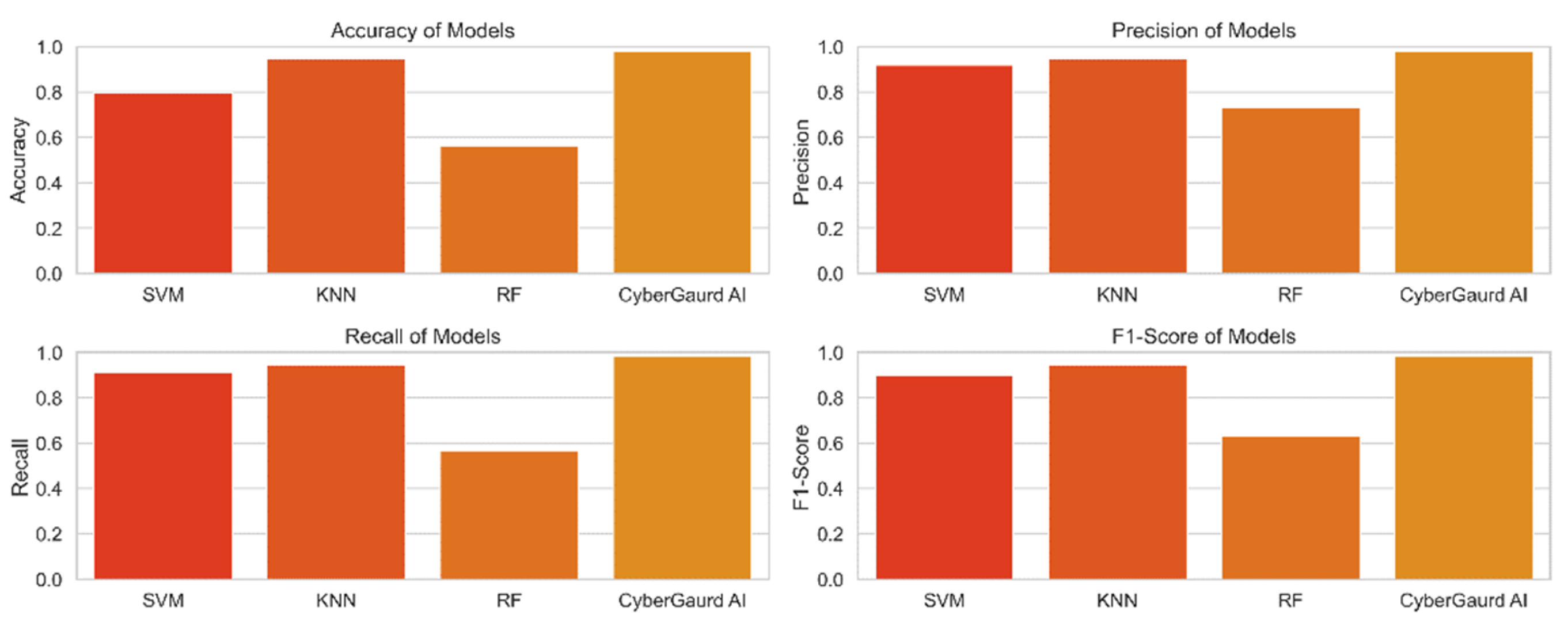 Sensors 24 04308 g023