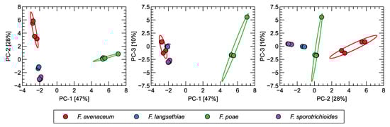 Sensors 24 04312 g0a2