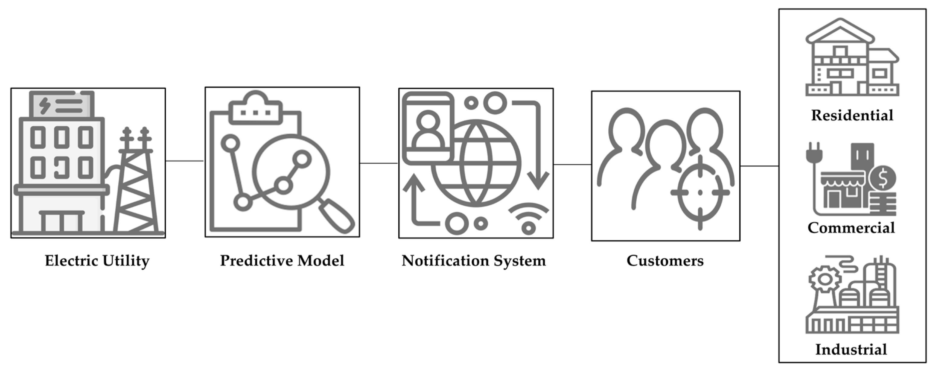 Sensors 24 04313 g002