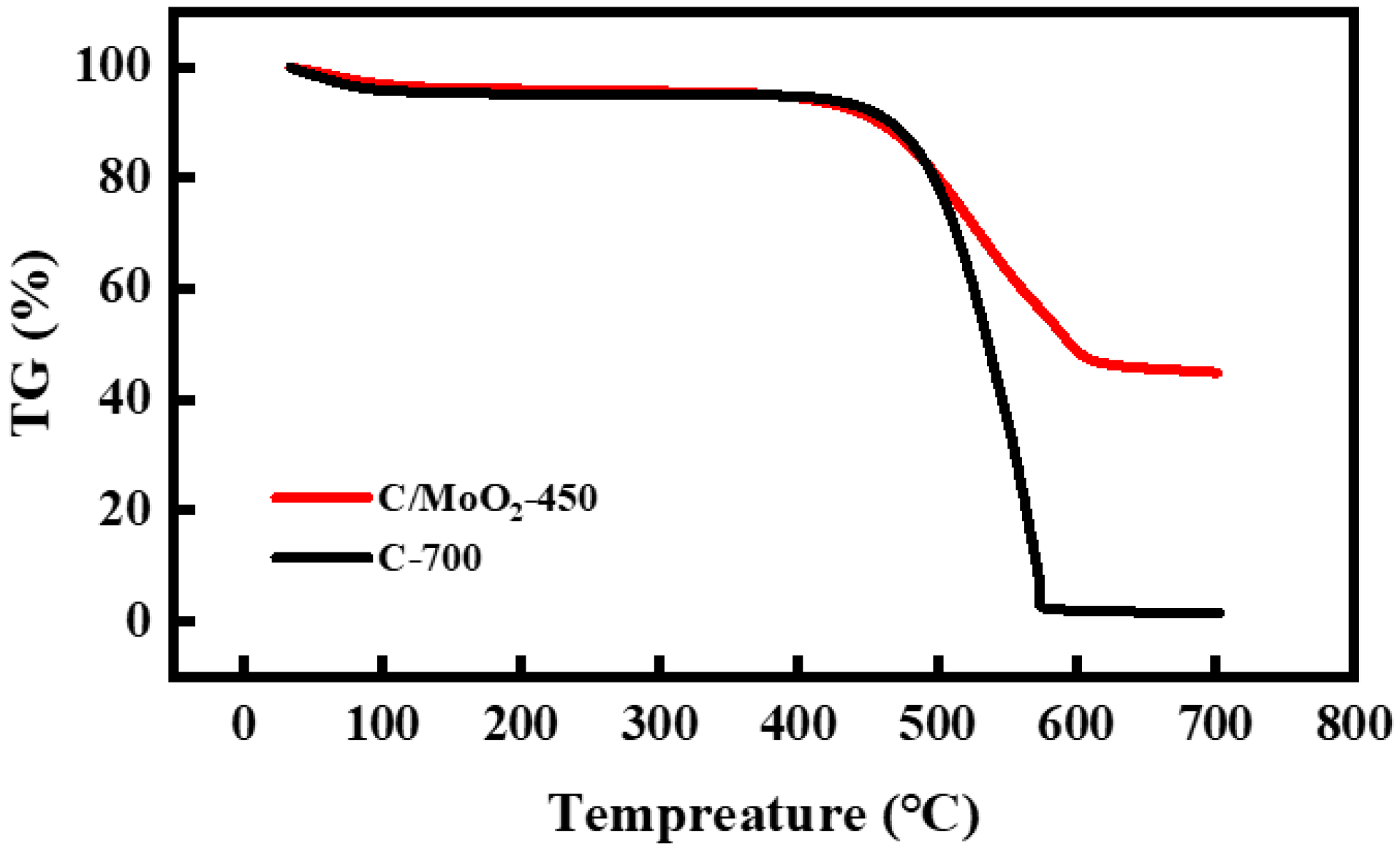 Sensors 24 04320 g004