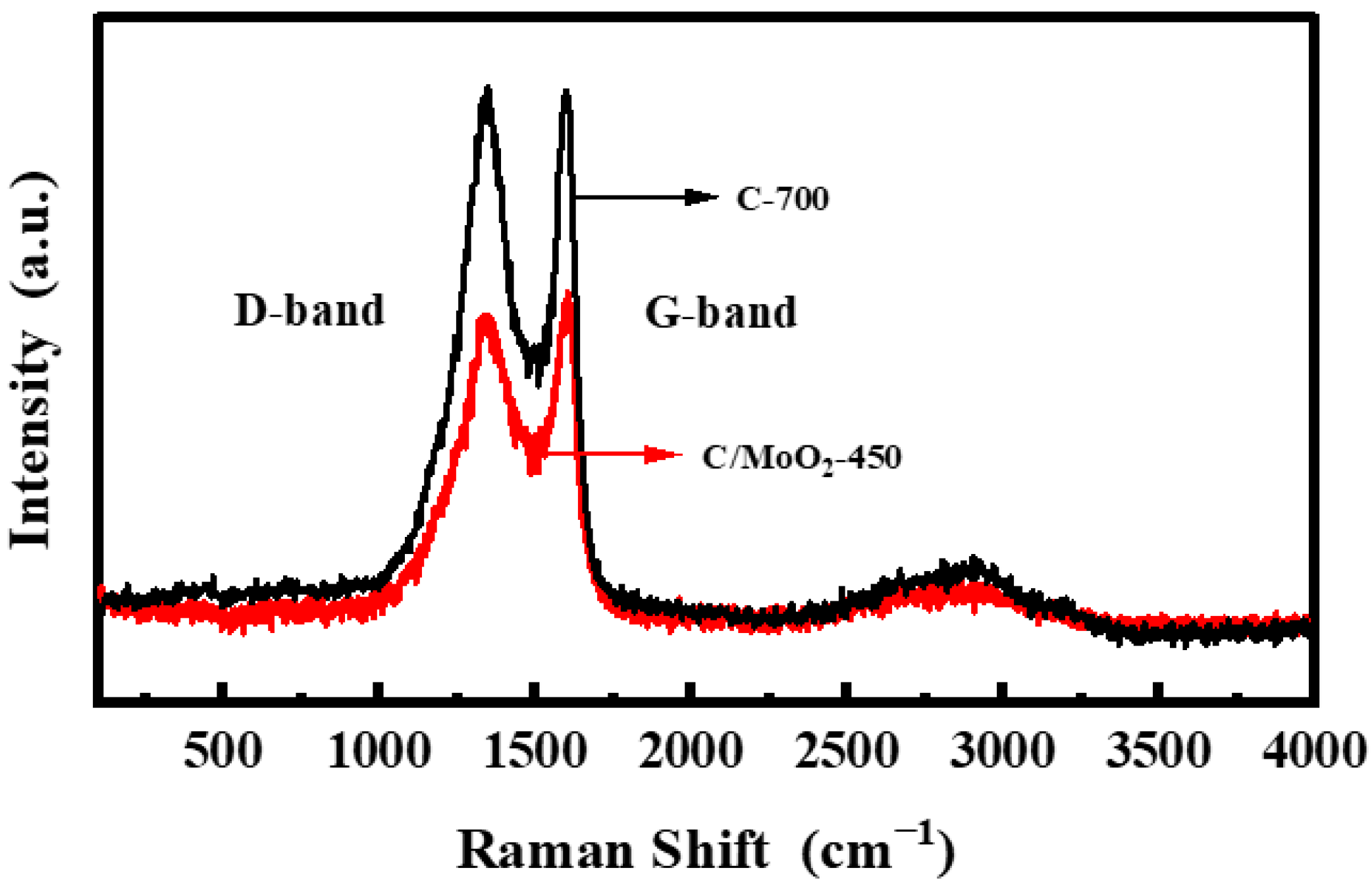 Sensors 24 04320 g005