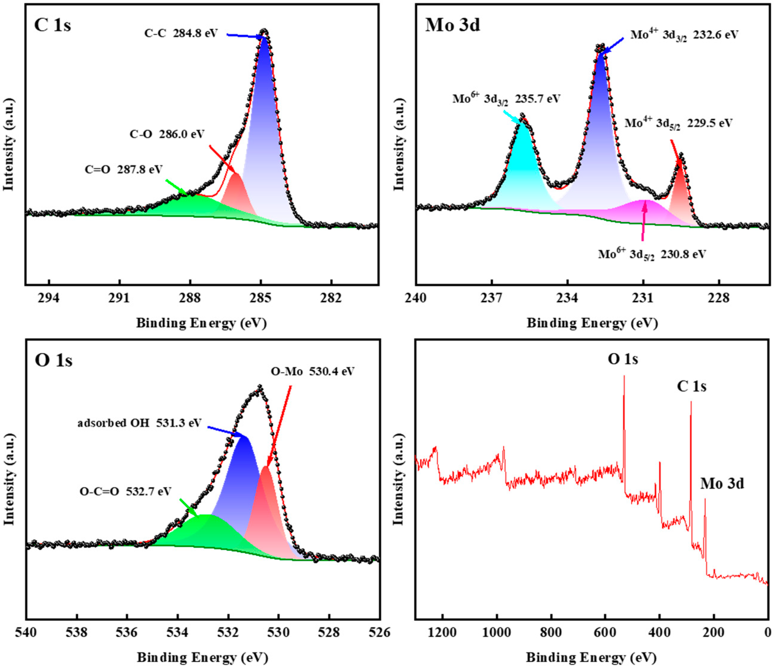 Sensors 24 04320 g008