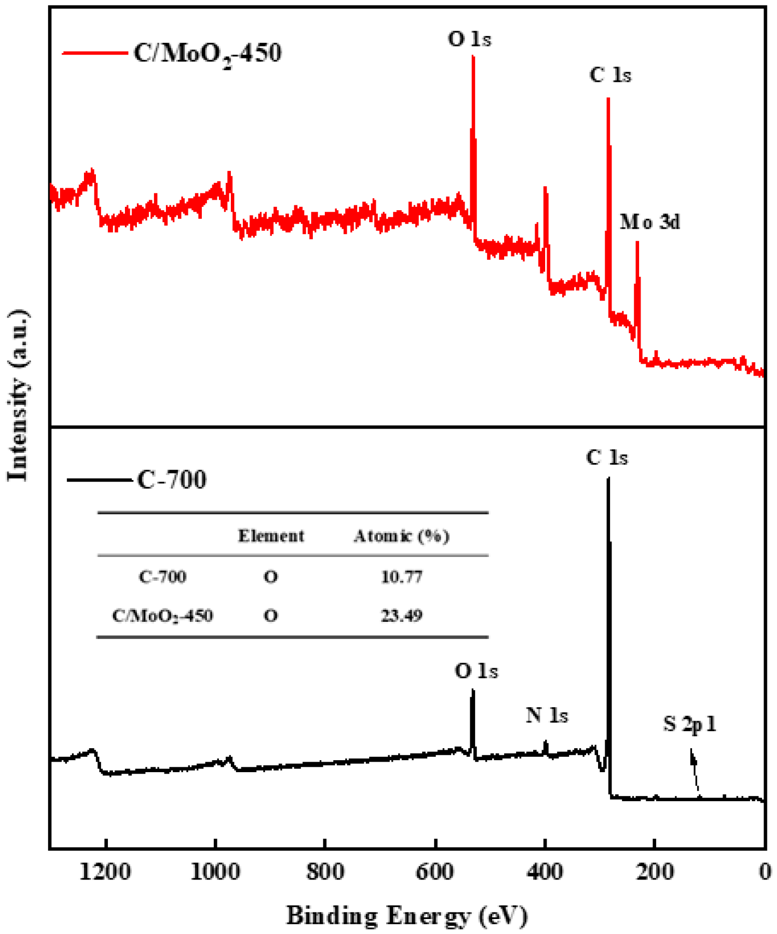 Sensors 24 04320 g009
