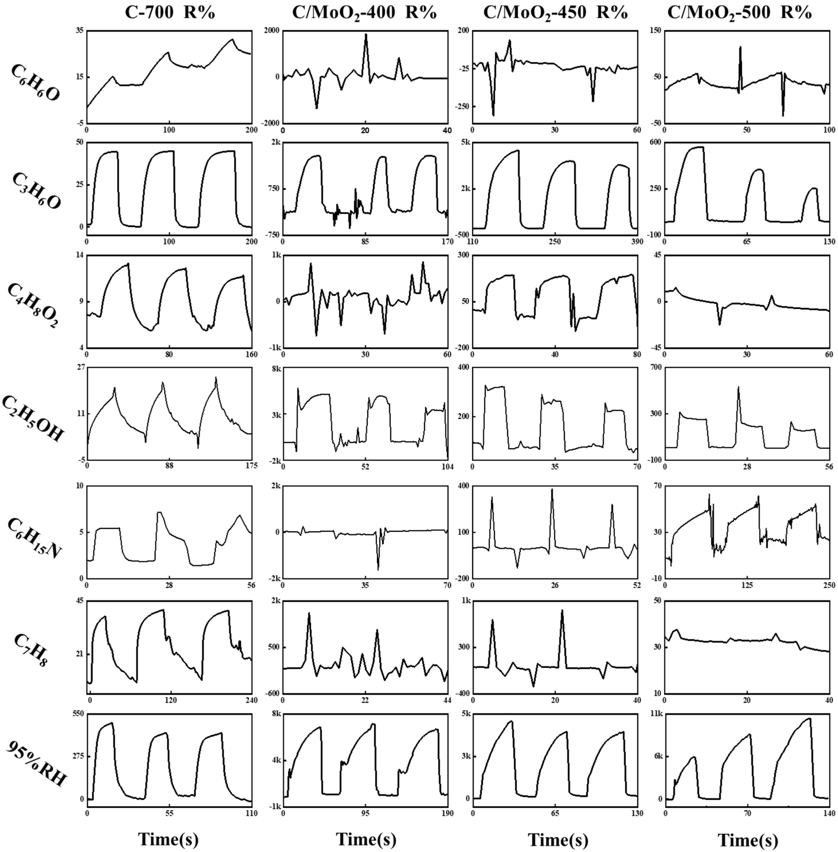 Sensors 24 04320 g010