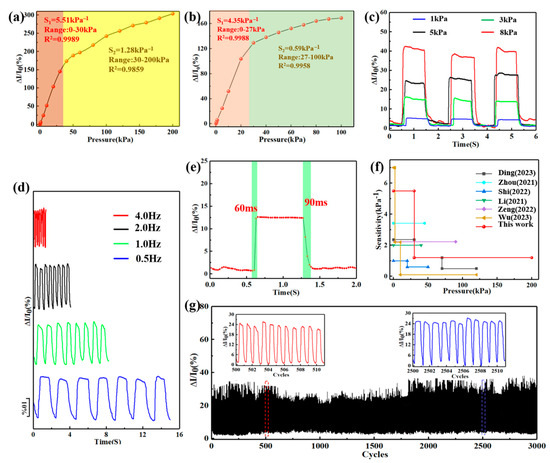 Sensors 24 04321 g004