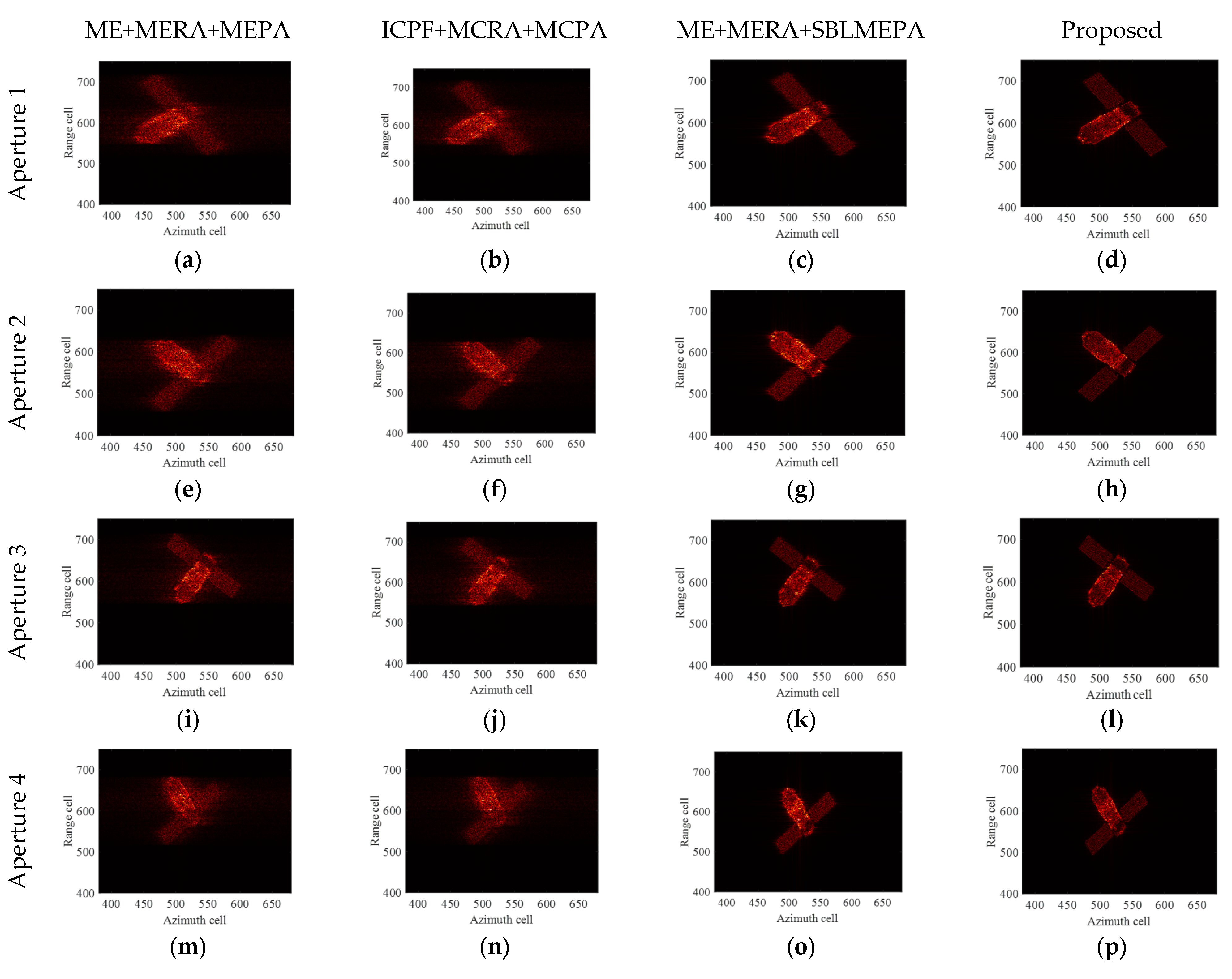 Sensors 24 04332 g008