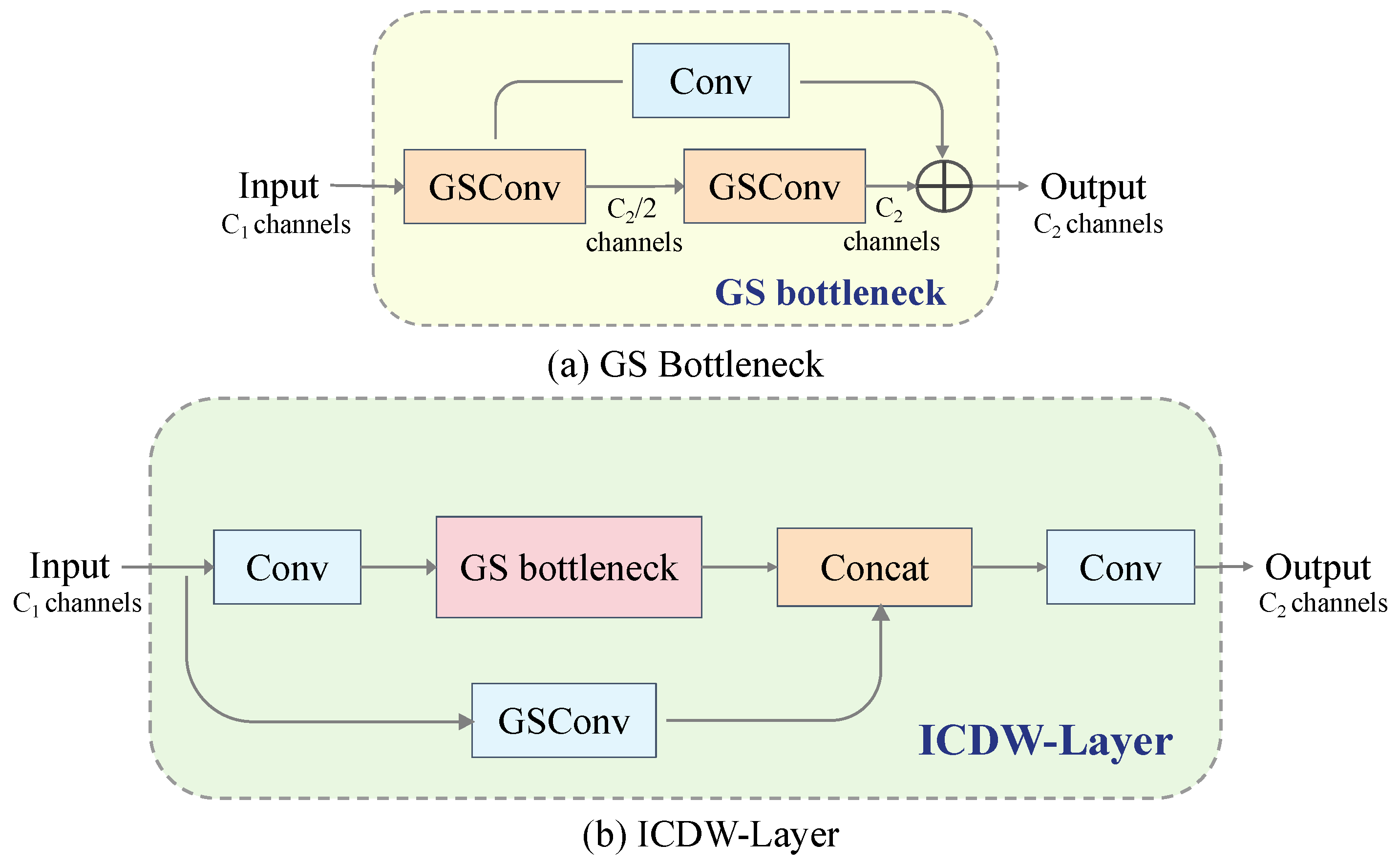 Sensors 24 04333 g002