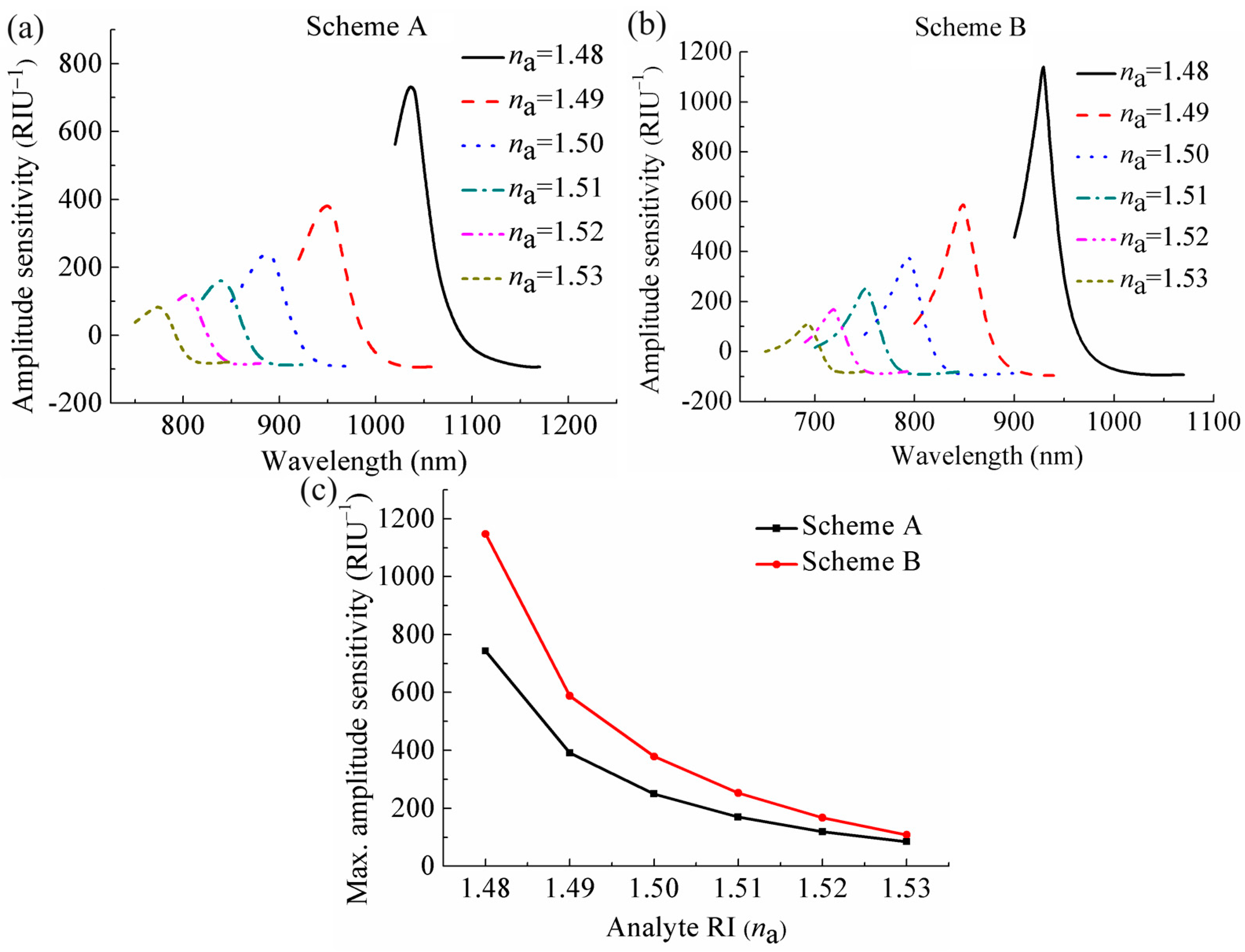 Sensors 24 04335 g004