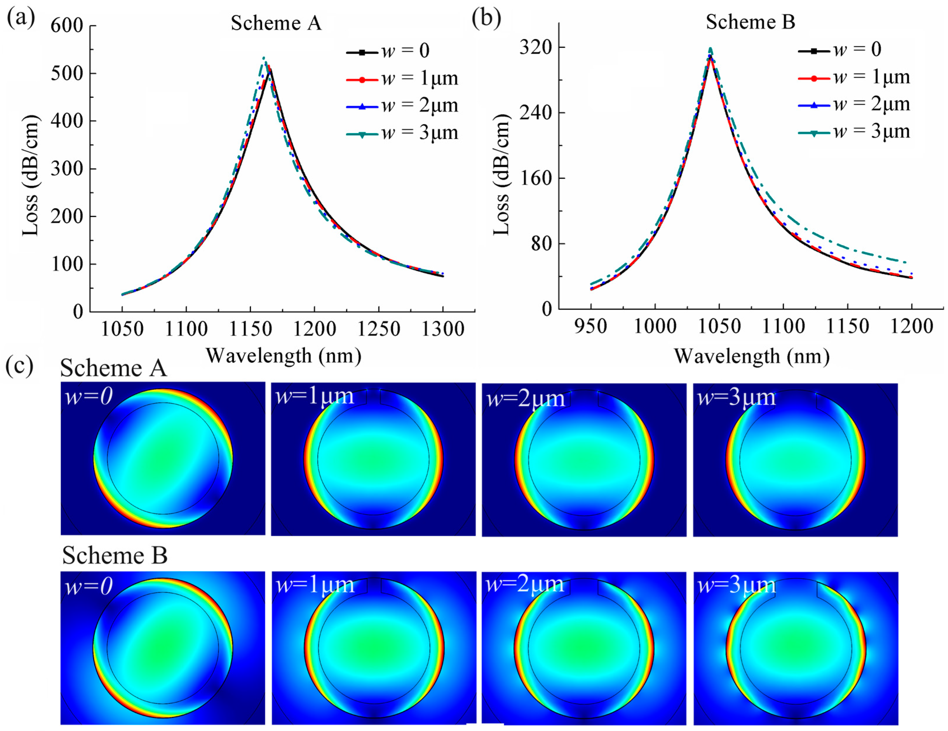 Sensors 24 04335 g005